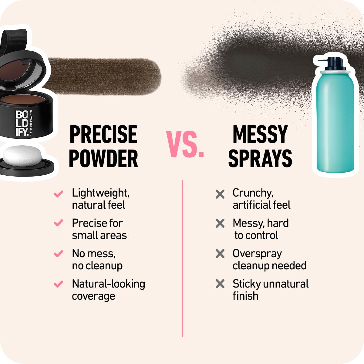 BOLDIFY Hairline Powder (LARGE, 10g) - Root Touch Up Hair Color for Gray Coverage - Bald Spot Concealing Hair Powder for Women & Men - 48-Hour Stain-Proof - Light Blonde