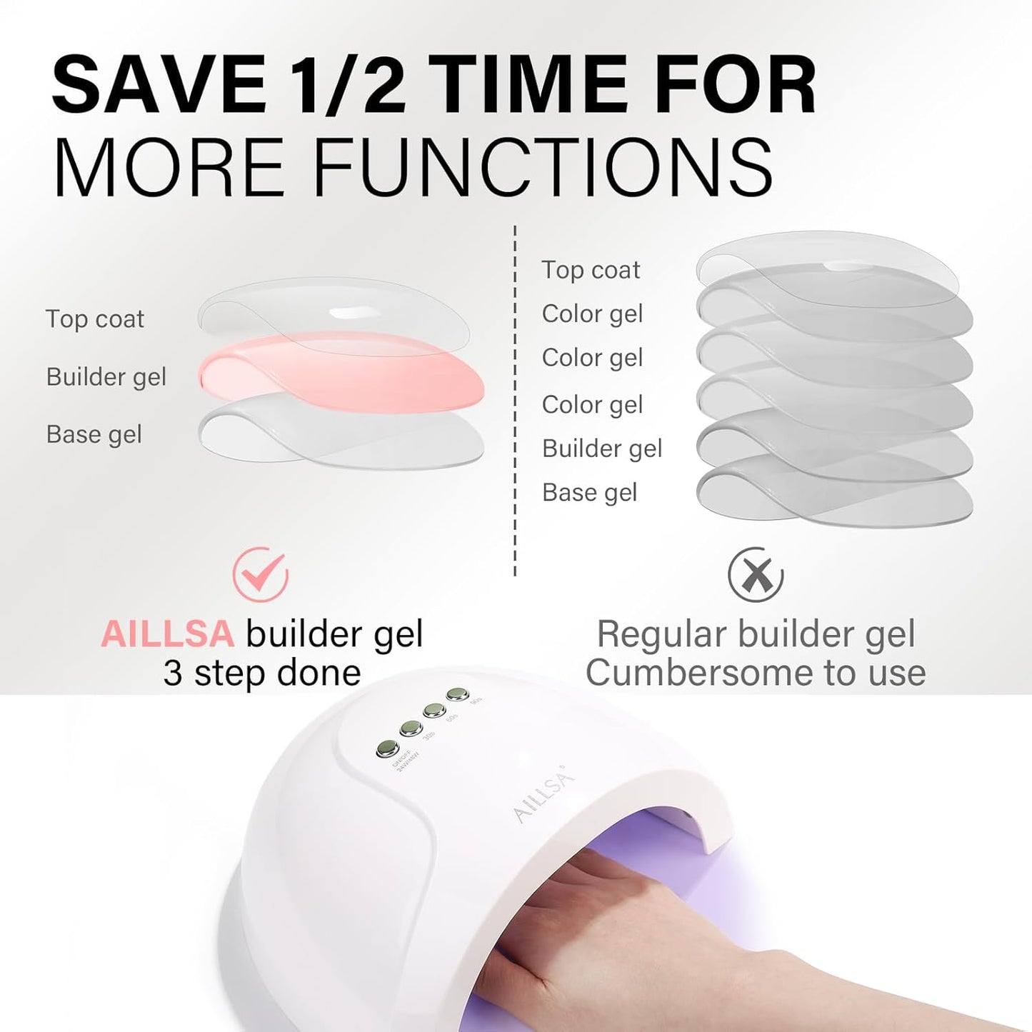 AILLSA Builder Gel for Nails Milky White 7 In 1 Hard Gel Polish for Nail Thickening Nude Strengthener Nail Polish Light Color Extension U V Gels for Nail Art Base Coat Needed 0.51 Oz GB08