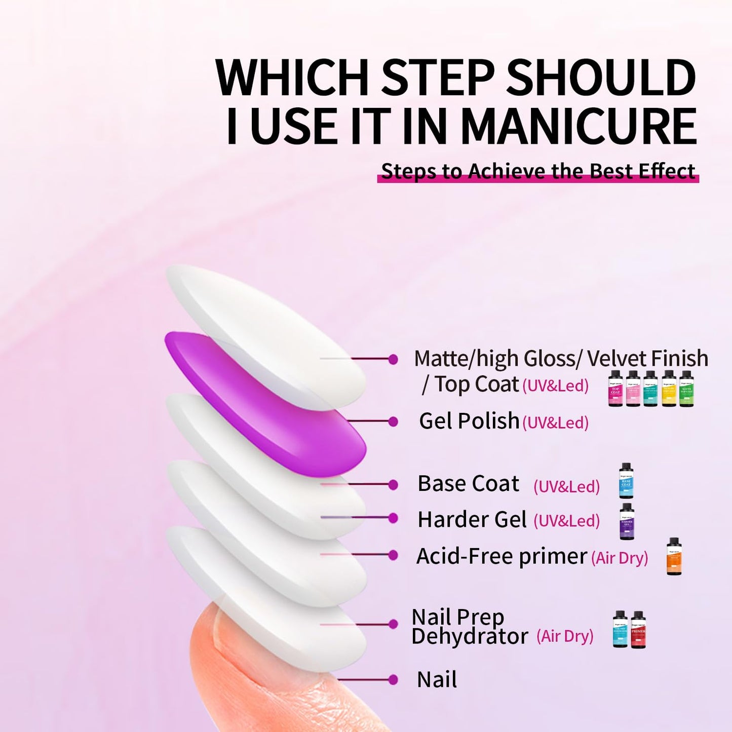 120ml/4floz Top Coat for Gel Nail Polish,Quick Dry Clear Nail Polish,Nail Supplies for DIY in Salon or Home Use.