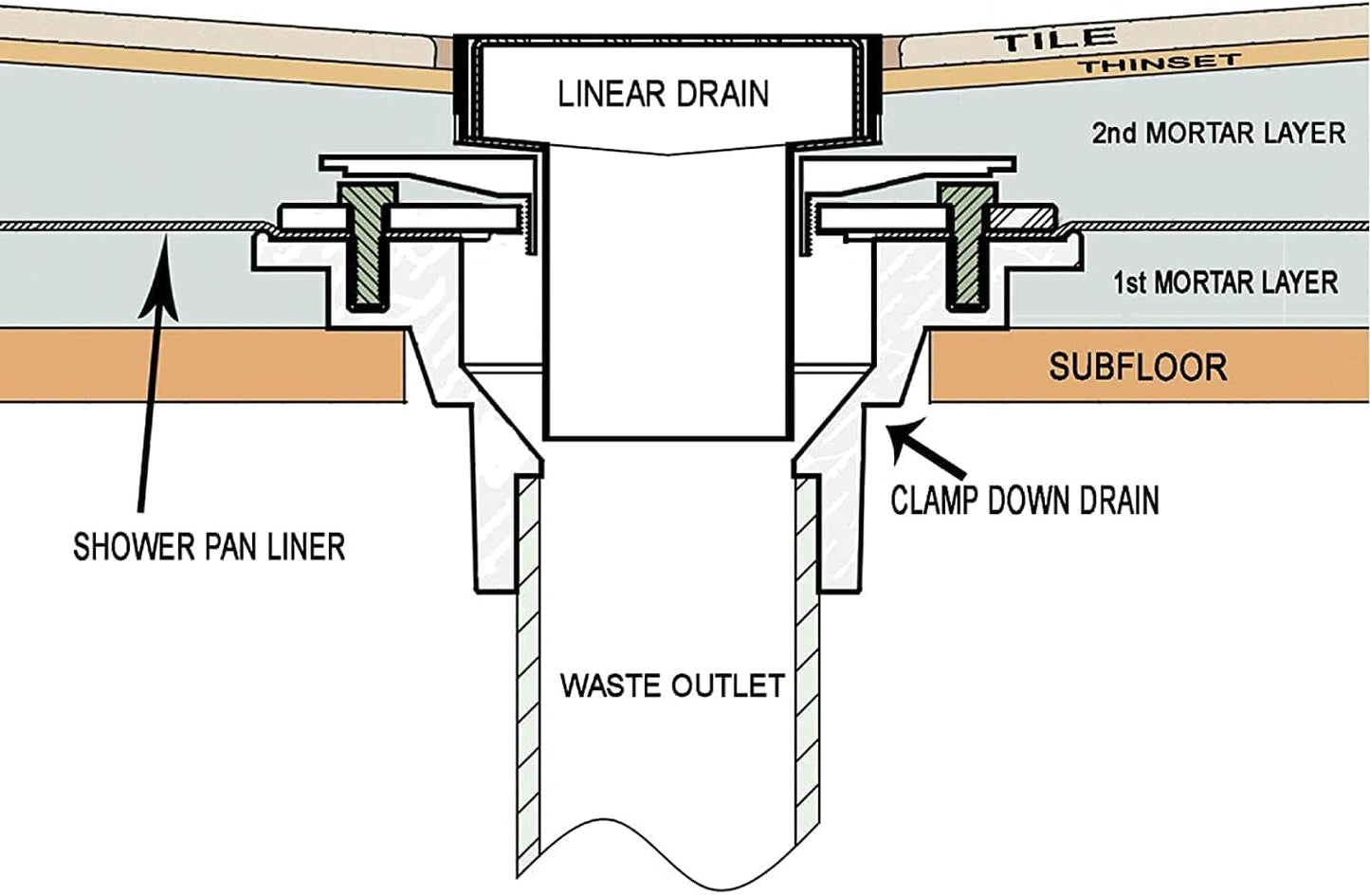 RANDOM Round Shower Drain Brushed Nickel 4 Inch Shower Drain with Adjustable PVC Base Flange,SUS304 Stainless Steel Bathroom Shower Floor Drain with Removable Grid Cover Grate.98768BN-S
