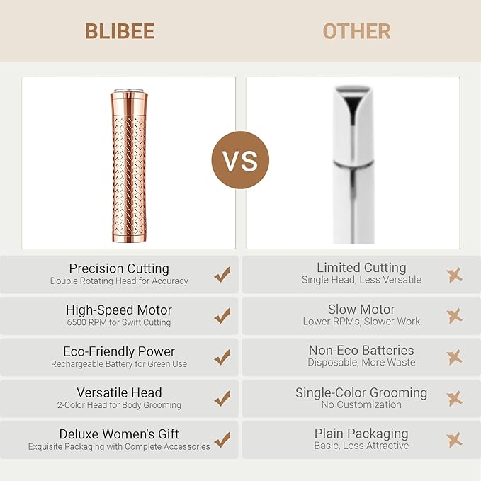 Facial Hair Removal for Women, Rechargeable Hair Removal Device, Painless Face Electric Razor/Shaver for Lip, Arms, Face, Peach Fuzz (Gold)