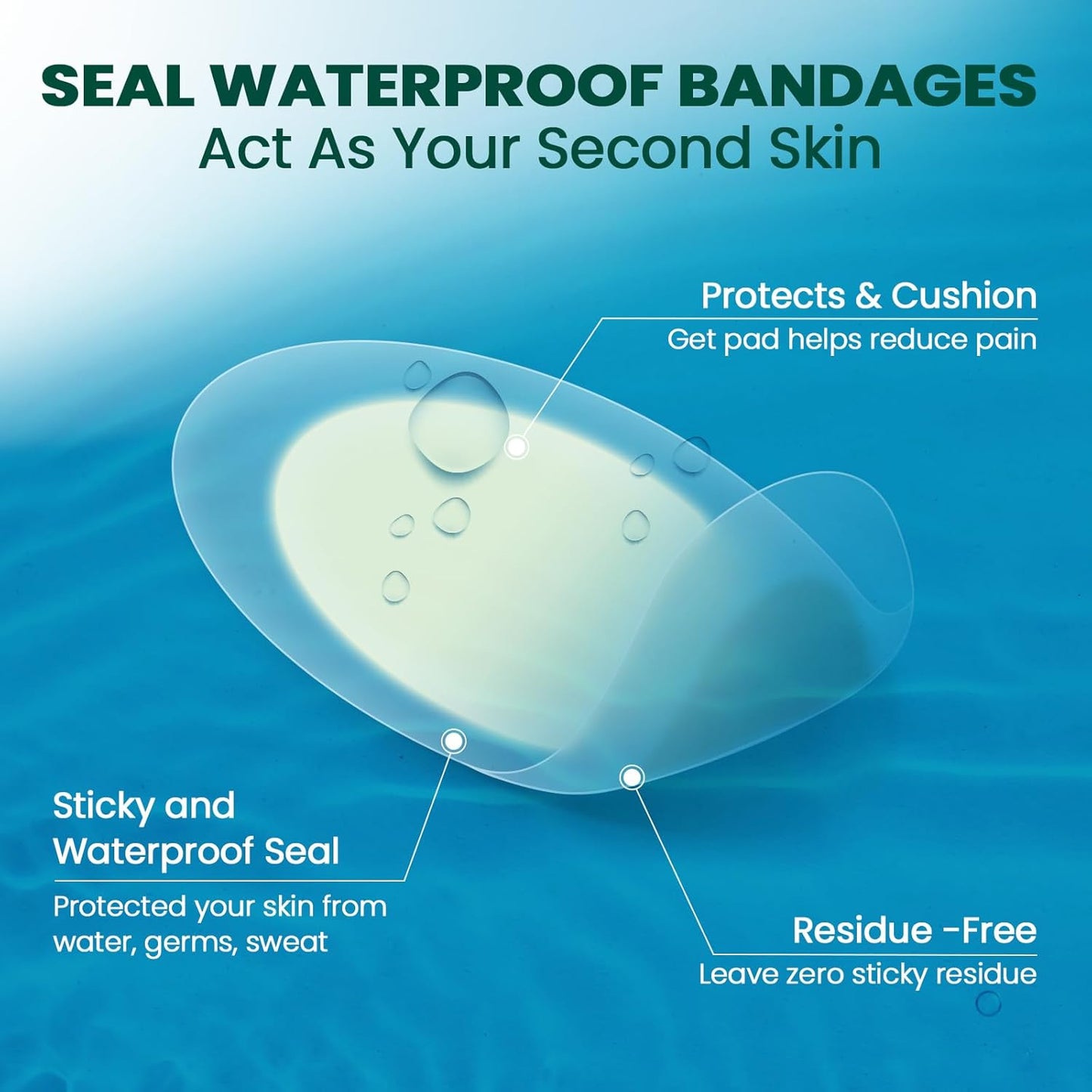 Welnove Gel Blister Bandage - 24 PCS Hydrocolloid Bandages for Prevention & Recovery, Blister Cushions for Heel, Toes & Foot, Blister Bandages for High Heels, Sandals, Wedding, Party (Variety Pack)