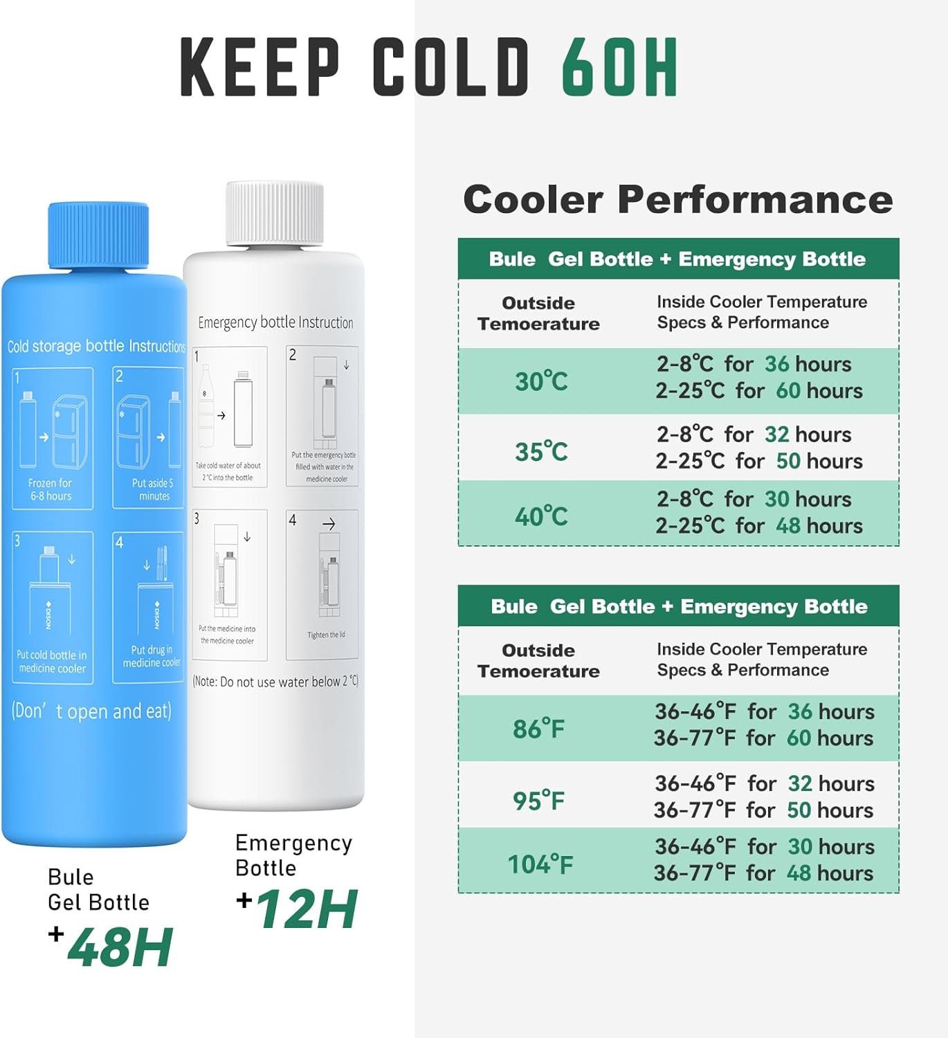 Compact 60H Insulin Cooler Travel Case Temp Display Medication Cooler for Travel Insulated Medicine Cooler Bag TSA Approved Ice Packs Diabetic Cooler with QR Medical Travel Tag(Serentity)