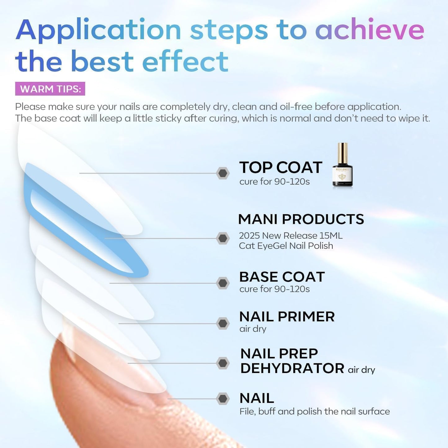 modelones Gel Top Coat, 15ml No Wipe Gel Nail Polish High Gloss Top Coat Shiny Long Lasting Clear Top for Acrylic Nails, Need U V/LED Lamp for Home DIY Gift and Summer Nail Salon