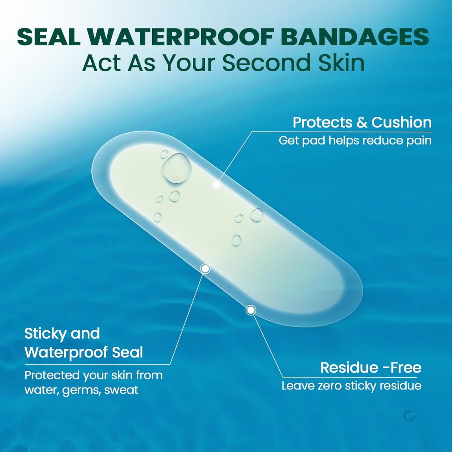 Welnove Gel Blister Bandage - 24 PCS Hydrocolloid Bandages for Prevention & Recovery, Blister Cushions for Heel, Toes & Foot, Blister Bandages for High Heels, Sandals, Wedding, Party (Spot Pack)