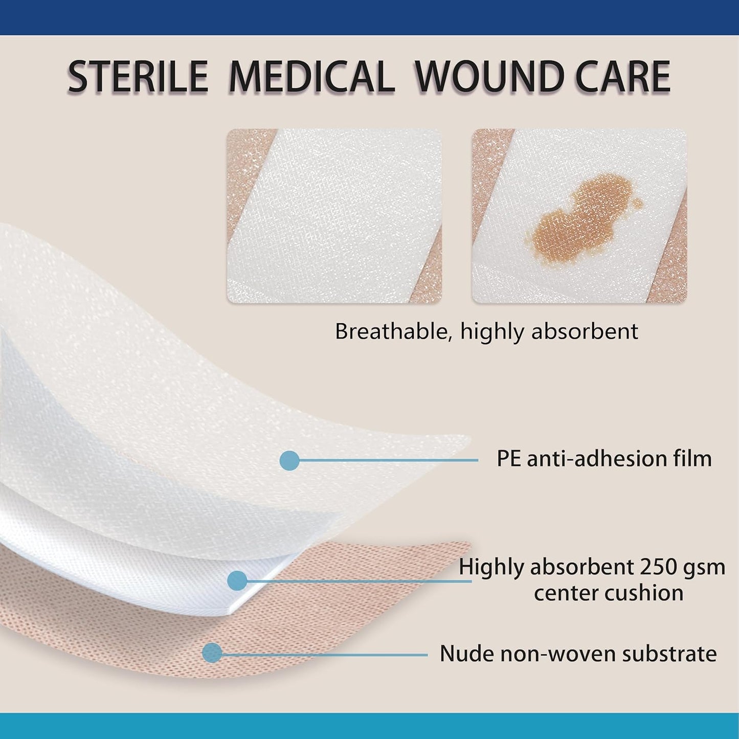 3"X5" 30 PCS Extra Large Sterile Nude Island Dressing Bandage for Wound - Self-Adhesive Boarded Gauze Pads - Latex Free - Medical Grade (Nude, 3"X5"- 30PCS)