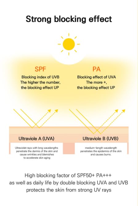 DEOPROCE UV DEFENCE SUN PROTECTOR SPF50+ PA+++ | 3-in-1 Sunscreen, Makeup Base & Tone Corrector | Lightweight, Non-Greasy Formula (70g / 2.47oz)