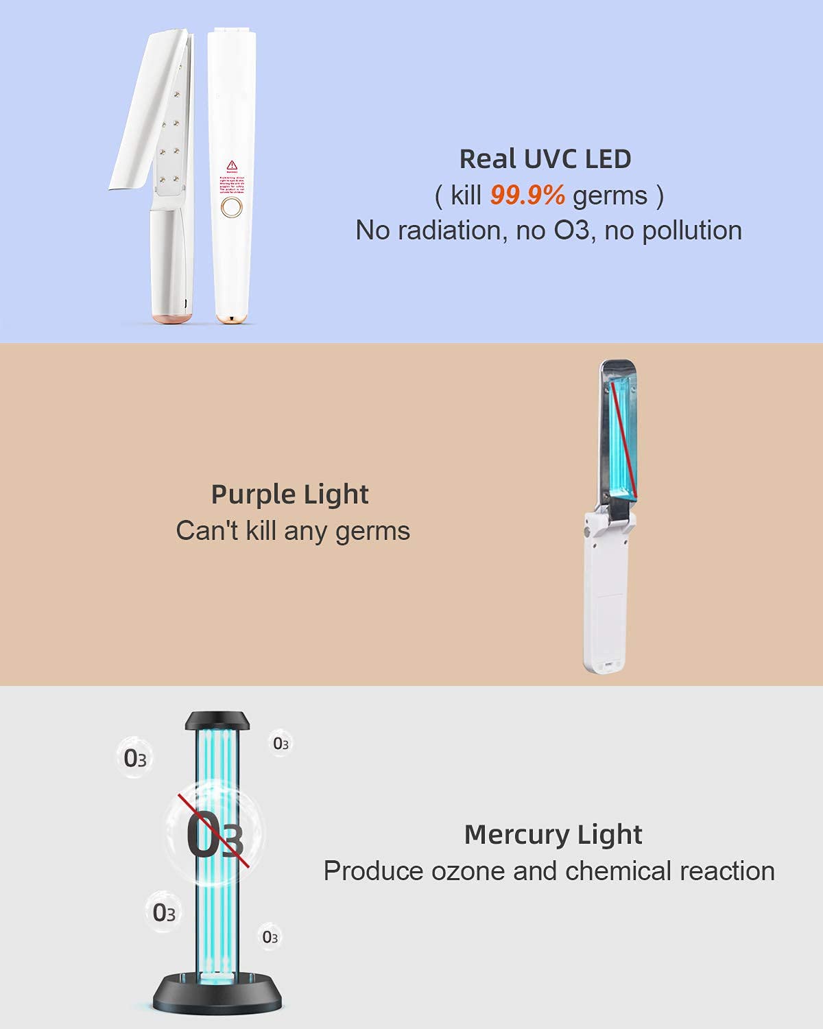UV Light Sanitizer Wand, Portable UVC Light Disinfector Lamp Chargable Foldable UV Wand for Home Hotel Travel with 20 UV-C LED Beads