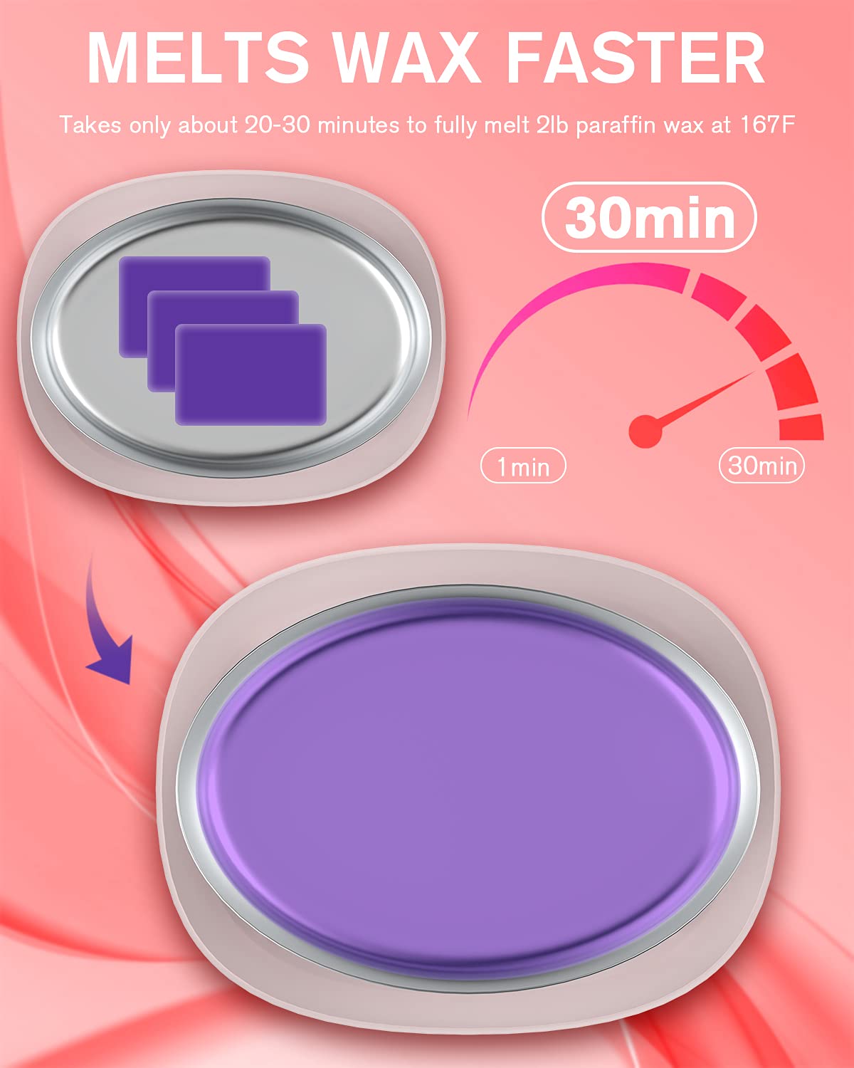 Paraffin Wax Machine for Hand and Feet -Paraffin Wax Warmer Moisturizing Kit Auto-time and Keep Warm Paraffin Hand Wax Machine for Arthritis (Pink)