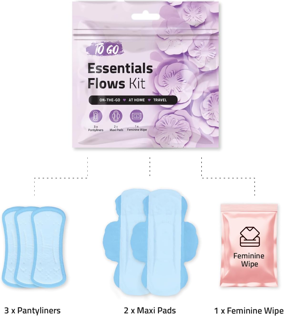 Essential Flows Kit – 3 Pantiliners, 2 Maxi Pads & 1 Feminine Wipe in Compact Zip Bag – Thin, Light, and Travel-Ready for Women & Girls – Single Pack (Purple)
