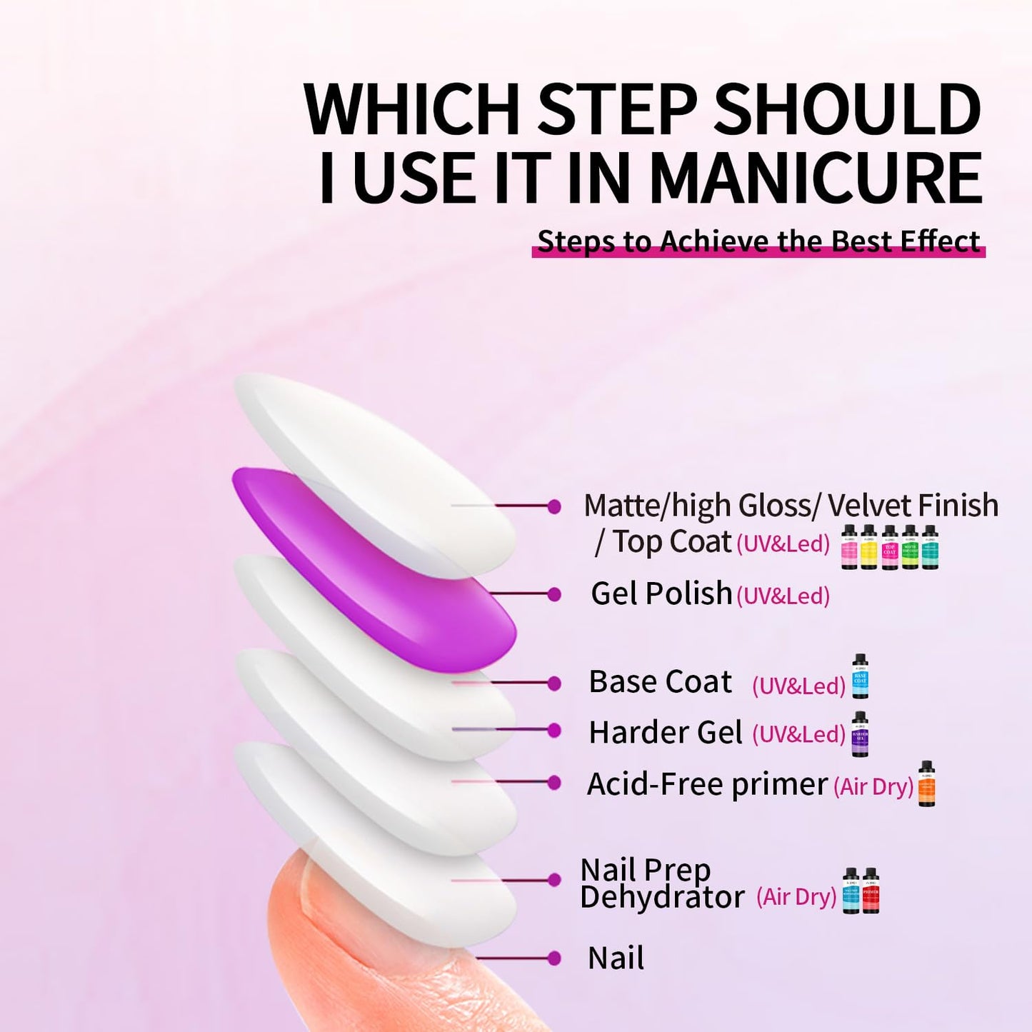 AIJIMEI 120ml Top Coat Nail Polish Premium Gel Top Coat 4 Fl Oz Long Lasting,Top Coat for Gel Nail Polish – Nail Art Topcoat for Salon-Grade Nails at Home