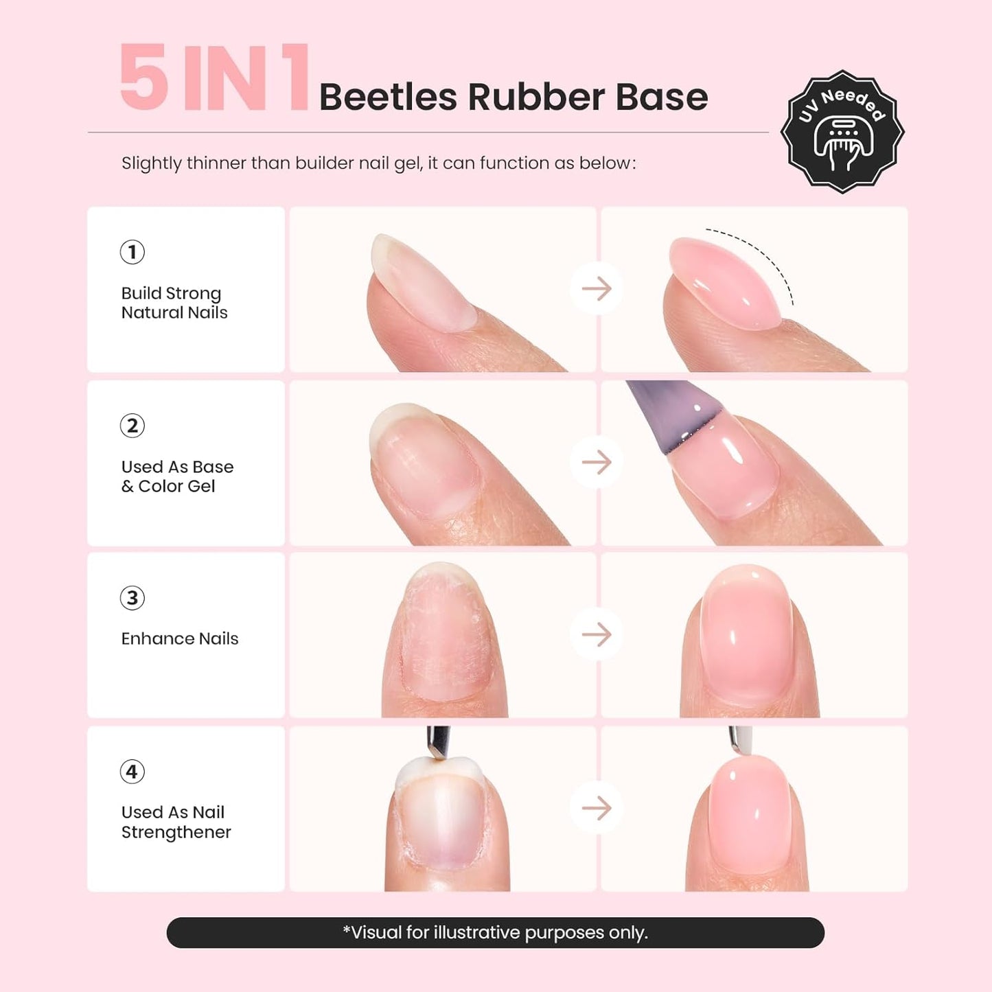 Beetles Rubber Base Gel Nail Polish – Glitter Nude Pink Builder Base Coat for Natural Nails, Nail Strengthening, Long-Lasting Soak Off UV LED Gel Gift for Women