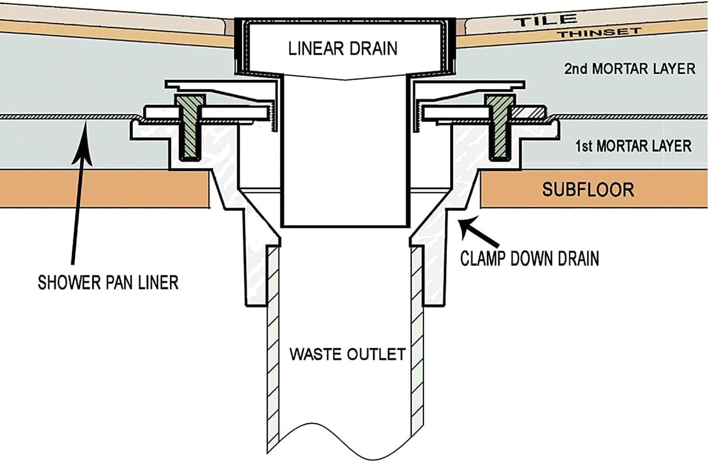 RANDOM Round Shower Drain Kit Matte Black with Adjustable Base Flange,4 Inch Shower Drain Cover with Threaded Adapter,Removable Invisible Look 304 Stainless Steel