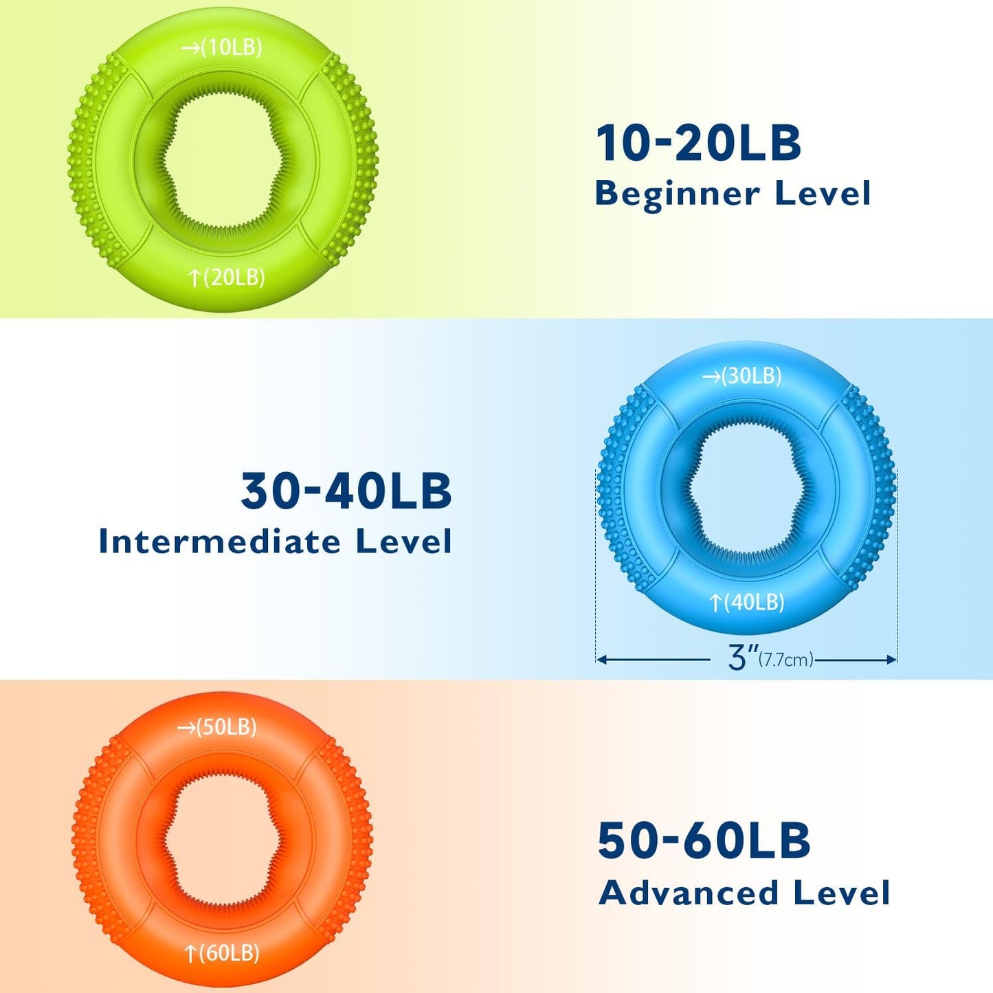 FitBeast Grip Strength Trainer, Finger Exerciser, Forearm Strengthener 9-Piece Kit, Hand Grip Strengthener Targeted Strength, Relief & Recovery