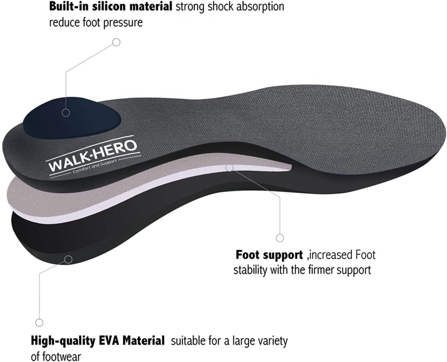 Plantar Fasciitis Feet Insoles Arch Supports Orthotics Inserts Relieve Flat Feet, High Arch (Mens 8-8 1/2 | Womens 10-10 1/2)