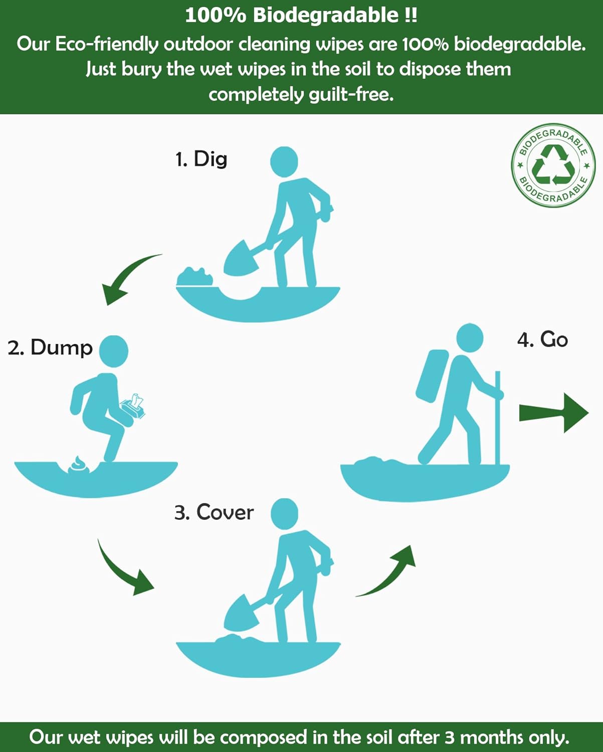 Combat Wipes ACTIVE Outdoor Wet Wipes - Extra Thick Camping Gear, Biodegradable, Body & Hand Cleansing/Refreshing Cloths for Backpacking & Gym w/Natural Aloe & Vitamin E (8 pack, 200 Wipes)…