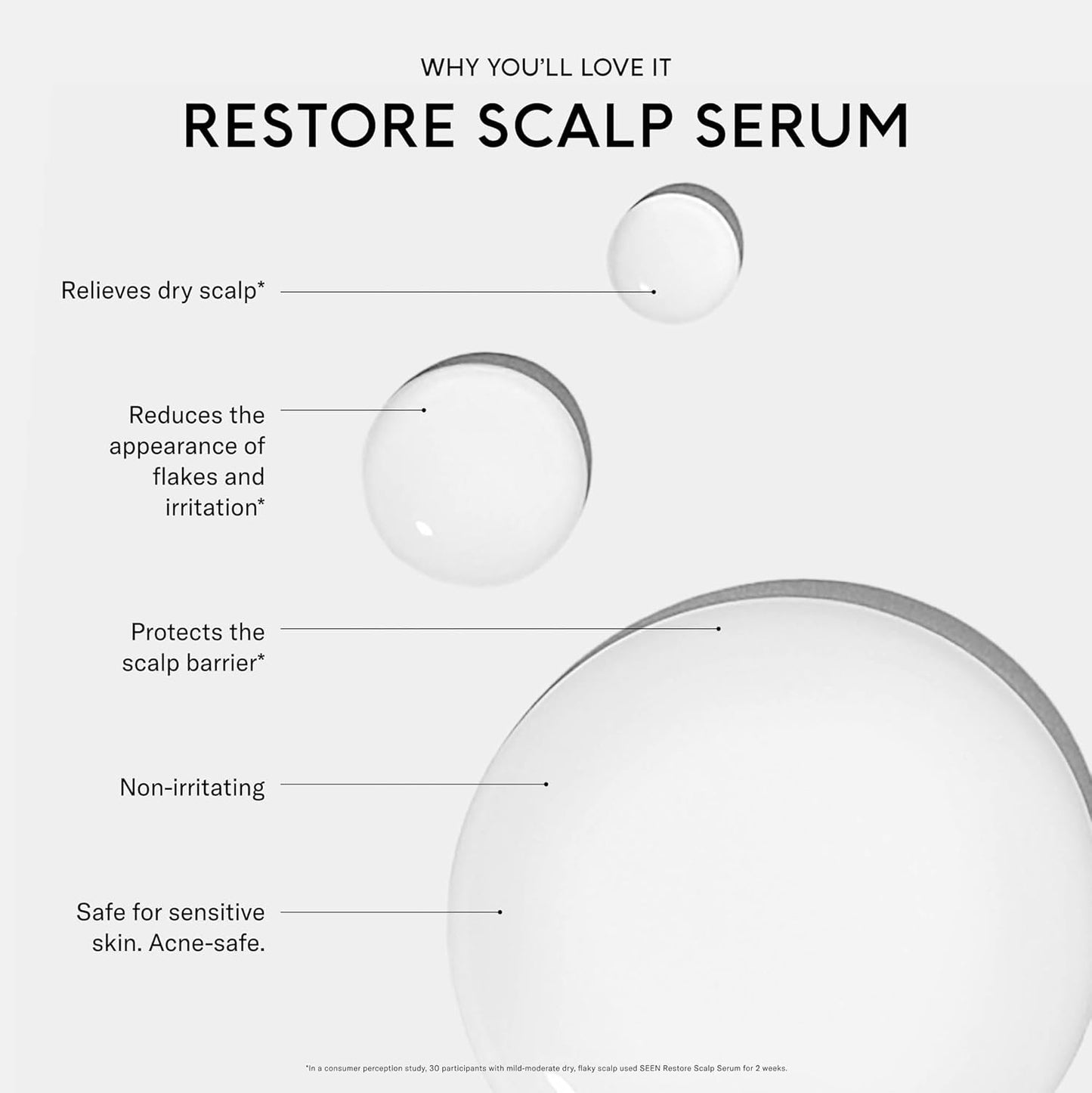 SEEN Restore Scalp Serum, Fragrance-Free - Clinically Proven, Dermatologist-Developed Hydrating Serum, Promotes Healthy Scalp, Safe for Sensitive & Eczema-Prone Skin