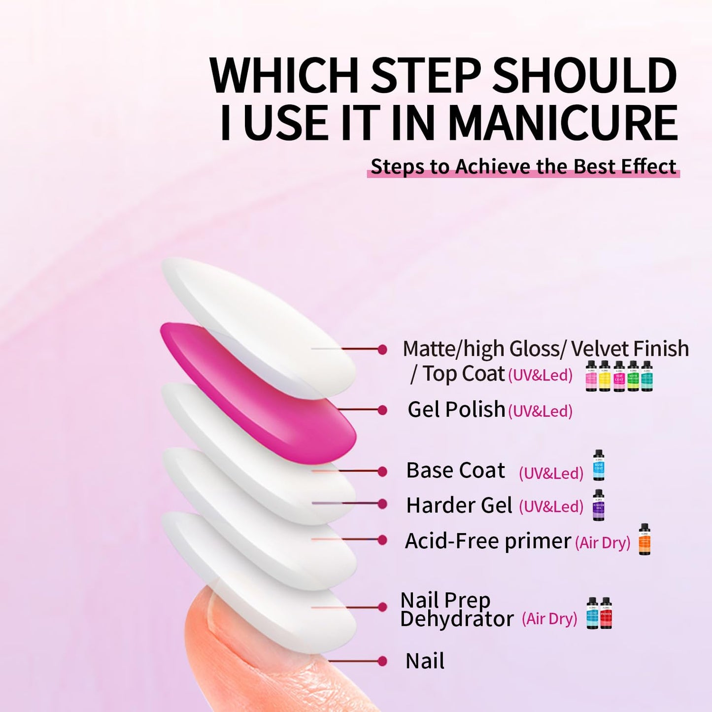 AIJIMEI Velvet Finish Top Coat 8 Fl.Oz Luxurious Matte Effect, Quick Dry, Easy Application, Suitable for All Nail Types, Professional Quality Gel Nail Polish for Home Use