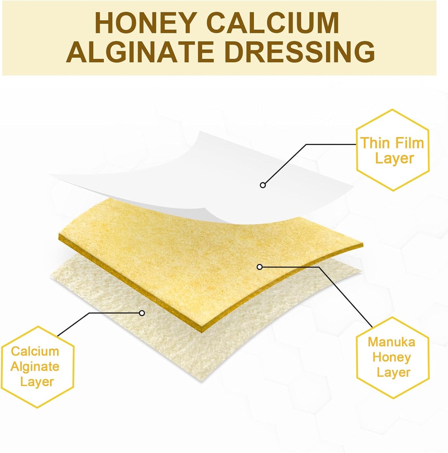 Manuka Honey Calcium Alginate Wound Dressing, 2"x 2" High Absorbency Honey Wound Dressing with Calcium Alginate, Medical Grade Manuka Honey Wound Care Bandages Patches for Wounds(Pack of 10)