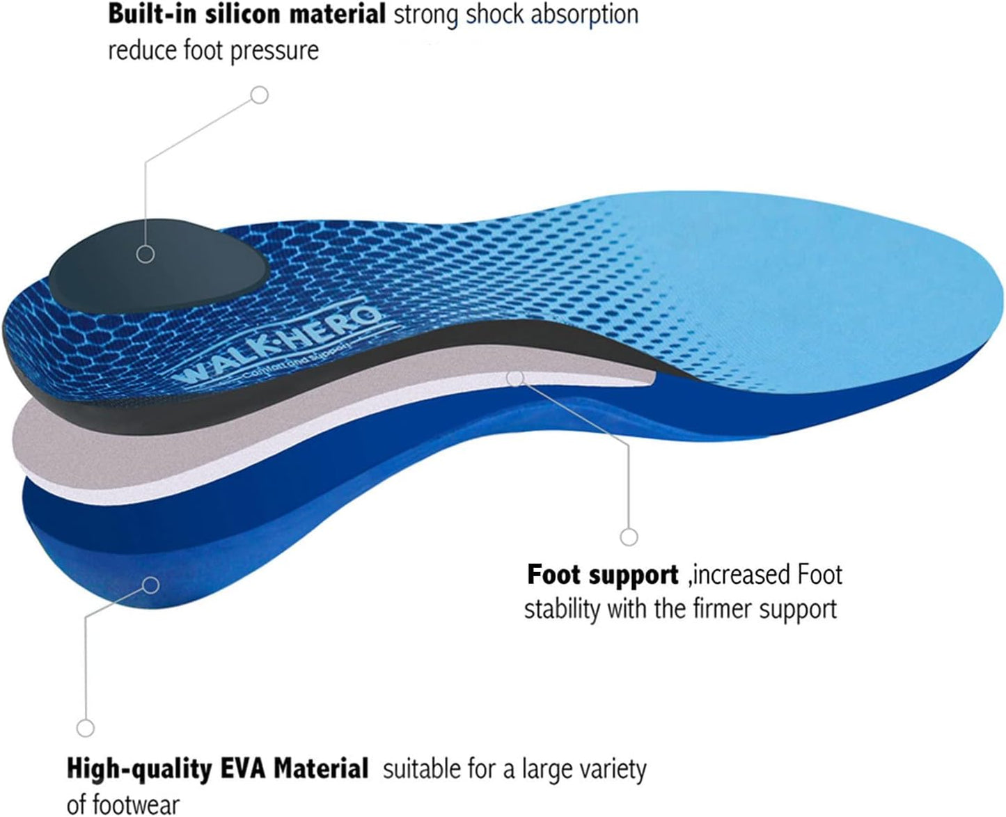 Plantar Fasciitis Feet Insoles Arch Supports Orthotics Inserts Relieve Flat Feet, High Arch (Mens 6-6 1/2 | Womens 8-8 1/2)