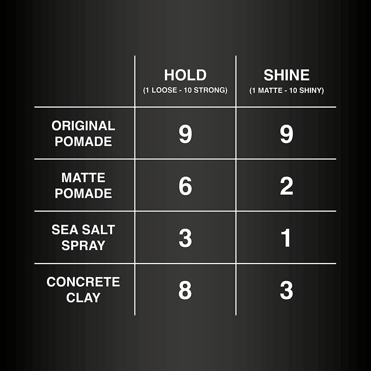 Charlemagne Matte Hair Pomade for Men – Medium Hold, 100 ml, Leather Scent – Water-Based Matte Pomade Styling Hair Cream for Men – Developed by Barbers, Made in Germany