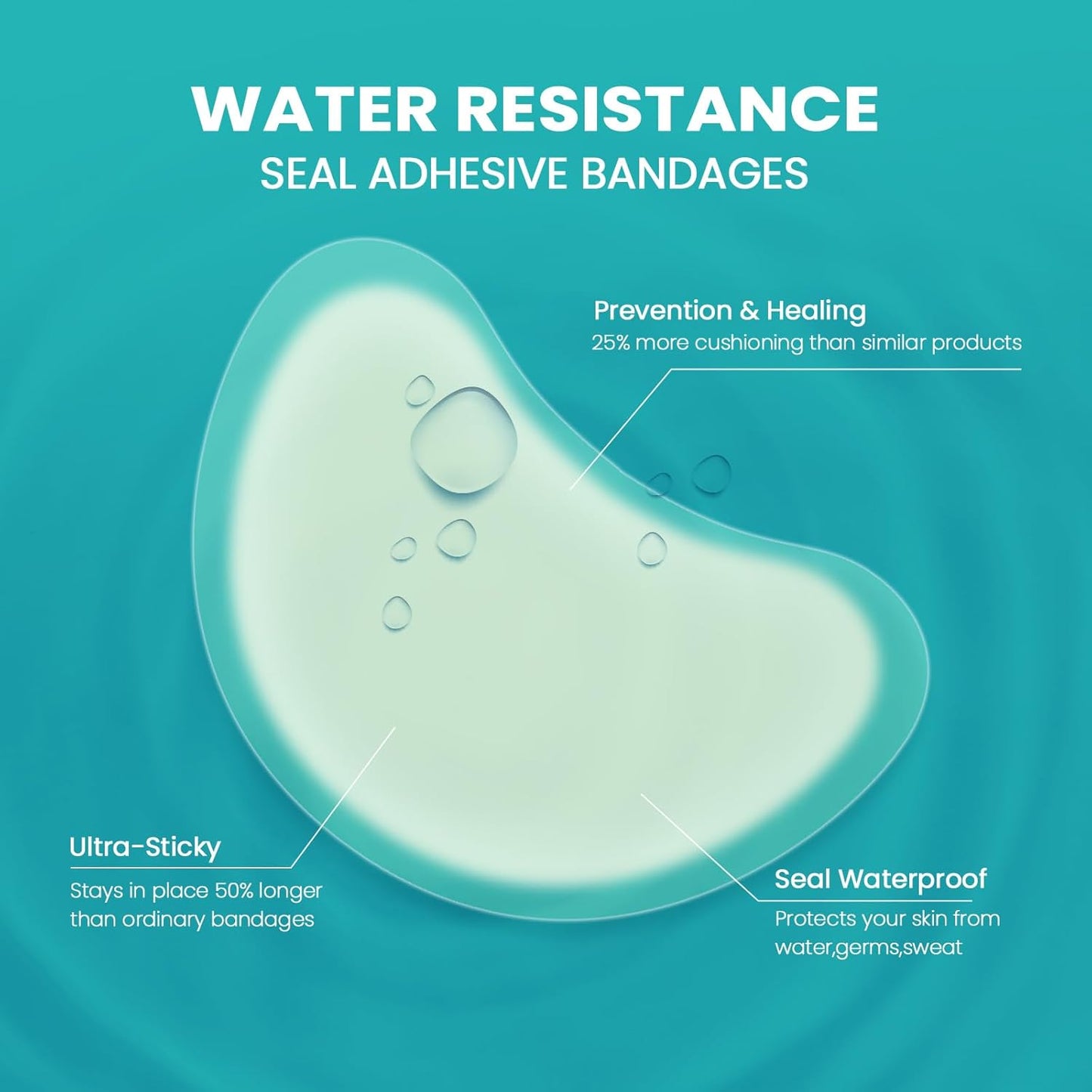 Blister Pads - 28 ct Water Resistant Hydrocolloid Bandages for Foot, Toe, Heel - Gel Blister Cushions for Prevention & Recovery, Spot Pack