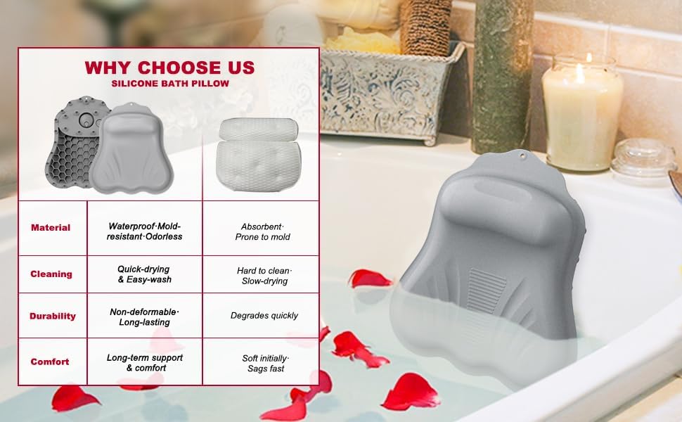 Bathtub Pillows for Head and Neck, Silicone Bath Pillows for Tub Bath Tub Pillow with 4 D Press Inflatable Airbag and 36 Non-Slip Strong Suction Cups,Bathtub Pillow Ergonomically Designed