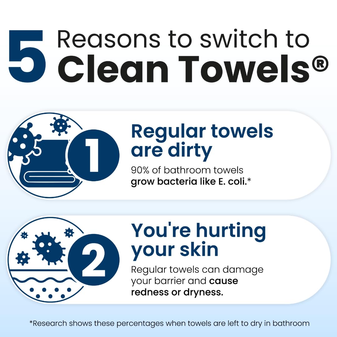 Clean Skin Club Clean Towels XL®, 100% USDA Biobased Face Towel, Disposable Face Towelette, Eczema Association Accepted, Makeup Remover Dry Wipes, Ultra Soft, 50 ct per pack, 2 Packs, 100 Ct Total