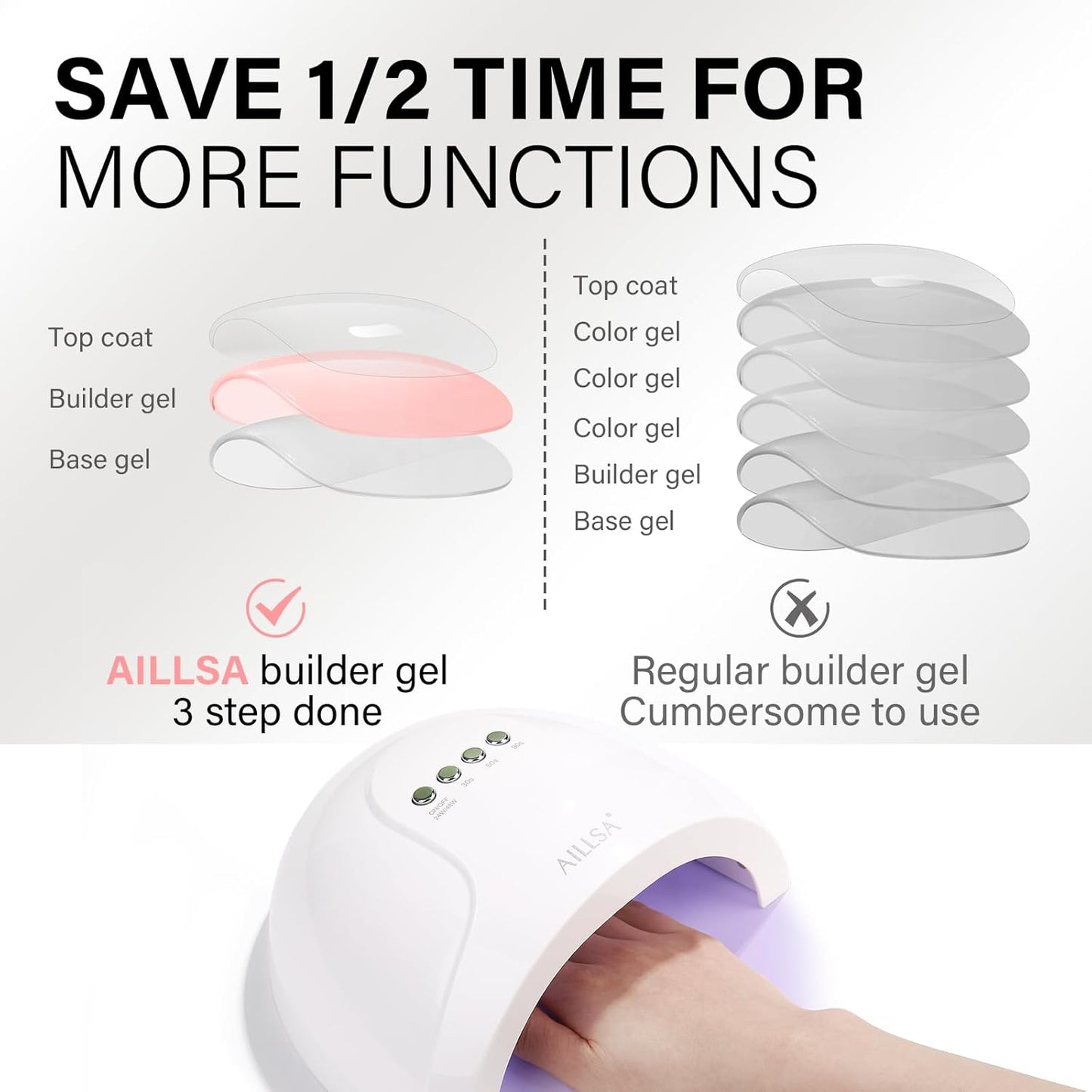 AILLSA Builder Gel for Nails 7 In 1 Nude Hard Gel Nail Polish for Nail Thickening Natural Color Strengthener Gels Nail Polish Light Neutral U V Gels for French Manicure Base Coat Needed 0.51 Oz GD80