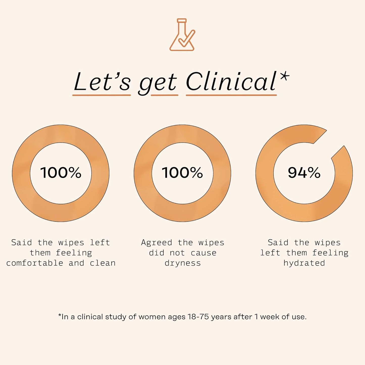 The Honey Pot Company - Feminine Wipes - Daily PH Balancing, Fragrance & Sulfate Free Wipes for Intimate Parts, Body, or Face - Hygiene Products - Normal 30 ct