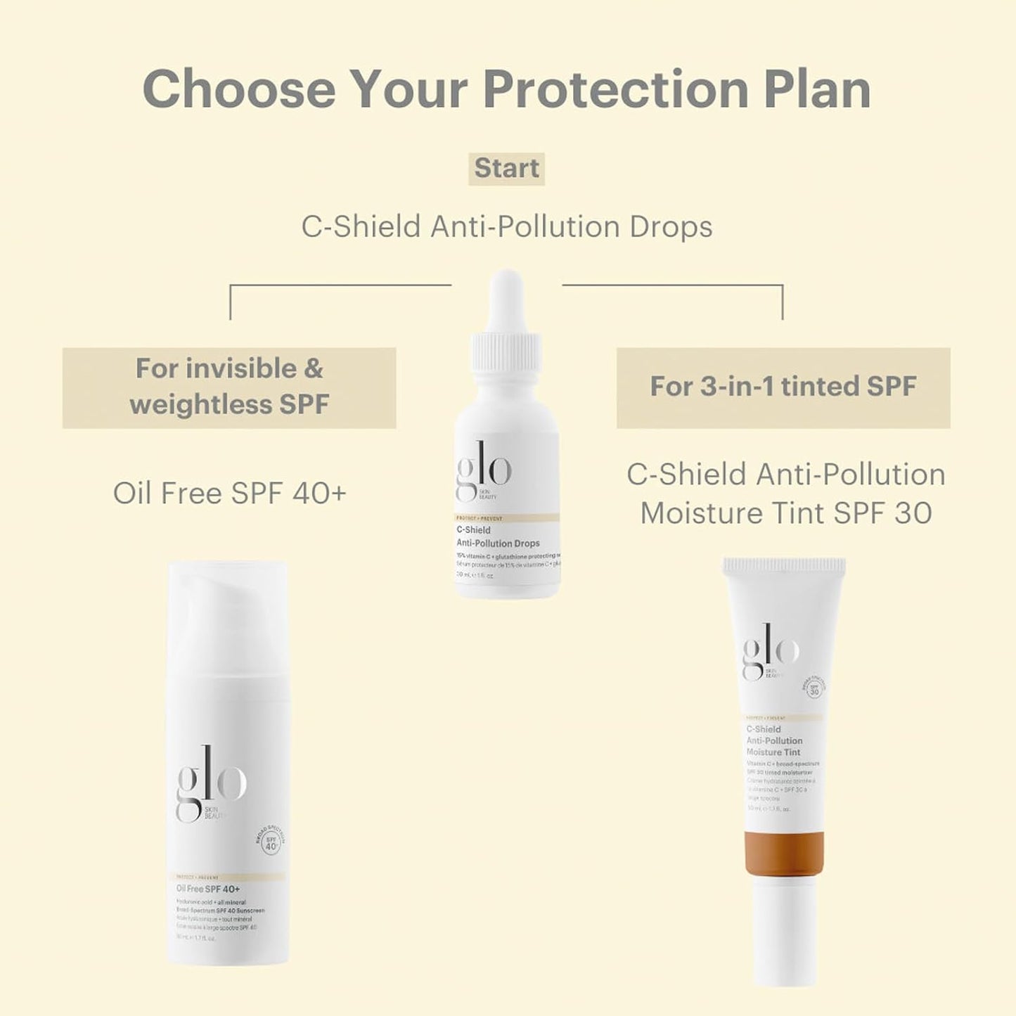 Glo Skin Beauty C-Shield Anti-Pollution Moisture Tint - Tinted Moisturizer With SPF 30 for Face, Broad Spectrum Protection & Vitamin C, 1.7 Oz (7W-Dark)