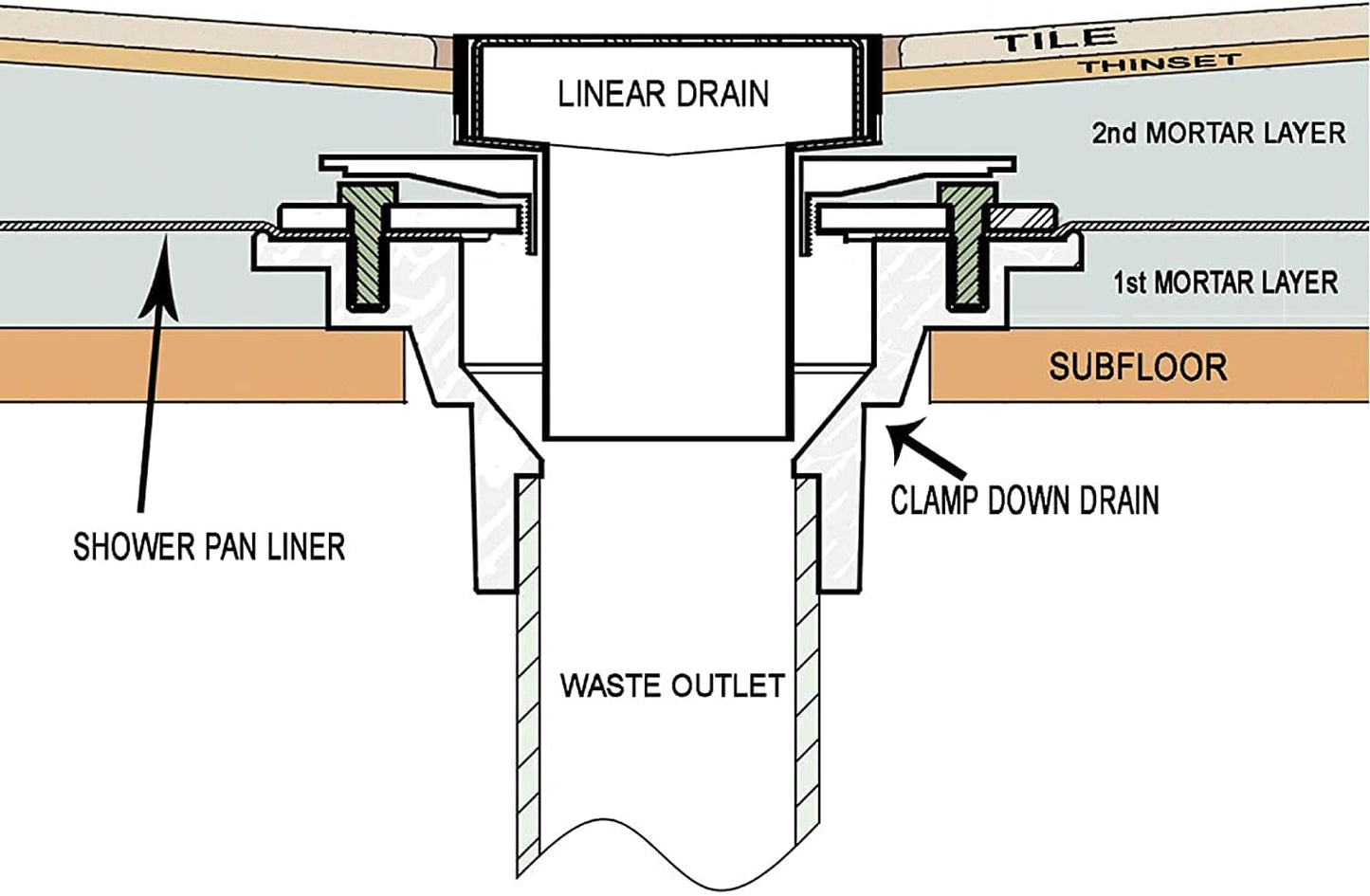 RANDOM Brushed Gold Shower Drain Square with Adjustable Base Flange,SUS304 Stainless Steel 6 inch Floor Drain Kit with Tile Insert Flat Shower Drain Cover & Threaded Adapter.98728BG-S