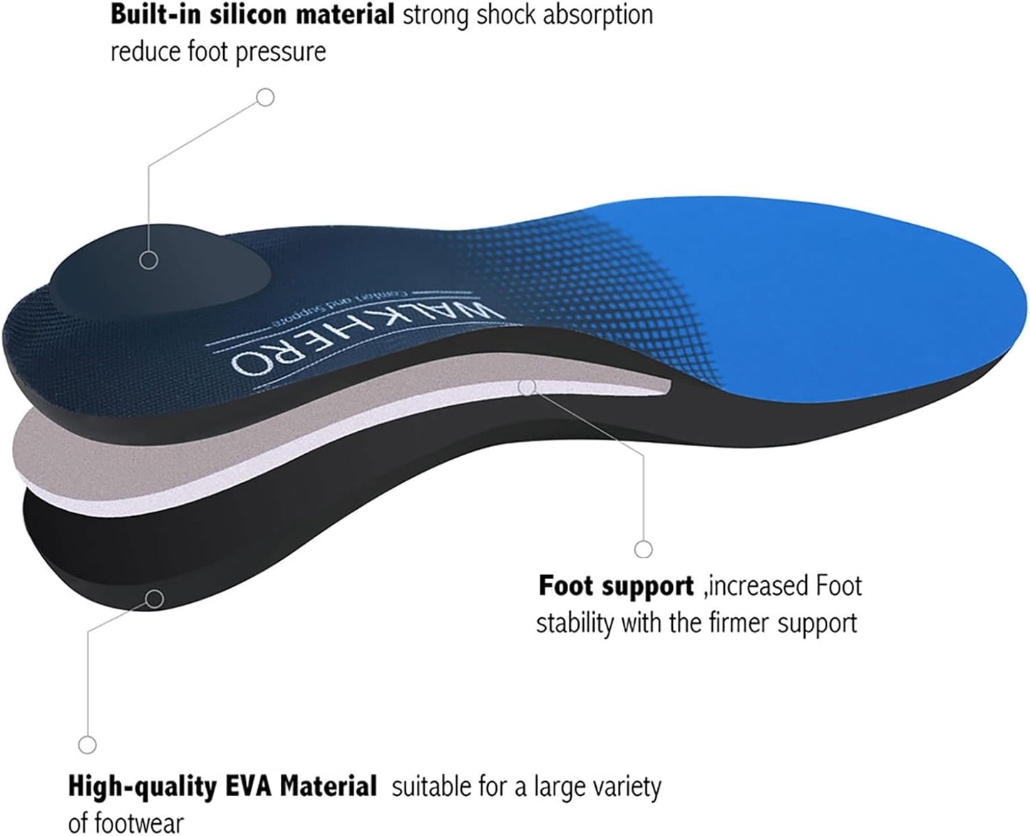 Plantar Fasciitis Relief - Arch Support Insoles for Men Women, Shoe Inserts for Flat Feet, Orthotic Shoe Insoles All-Day Energy and Comfort with Every Step (Mens 13-13 1/2)