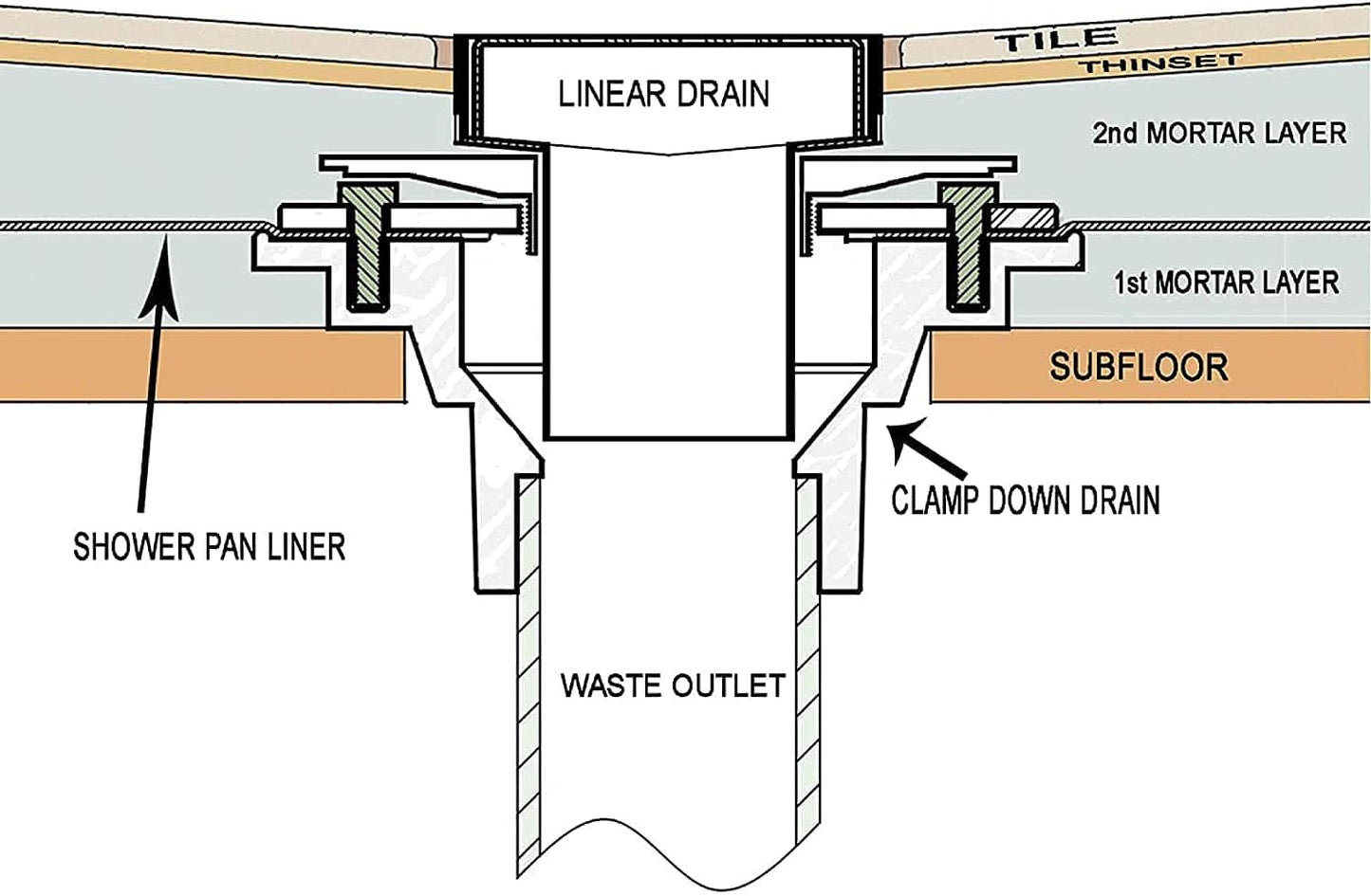 RANDOM Brushed Gold Shower Drain Square 6 Inch Shower Drain Cover Kit with Flange,SUS 304 Stainless Steel Shower Floor Drain with Removable Grid Cover and Hair Strainer