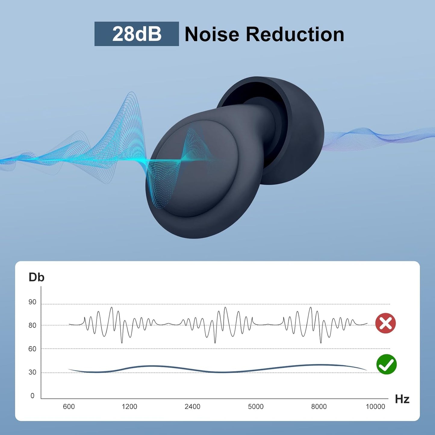 2 Noise Cancelling Ear Plugs, Beinkap Sleeping Earplugs with 12 Silicone Soft Reusable Ear Tips for Social Gatherings, Work, Sleeping, Concerts, Parenting, Conversation, 28 dB Noise Reduction