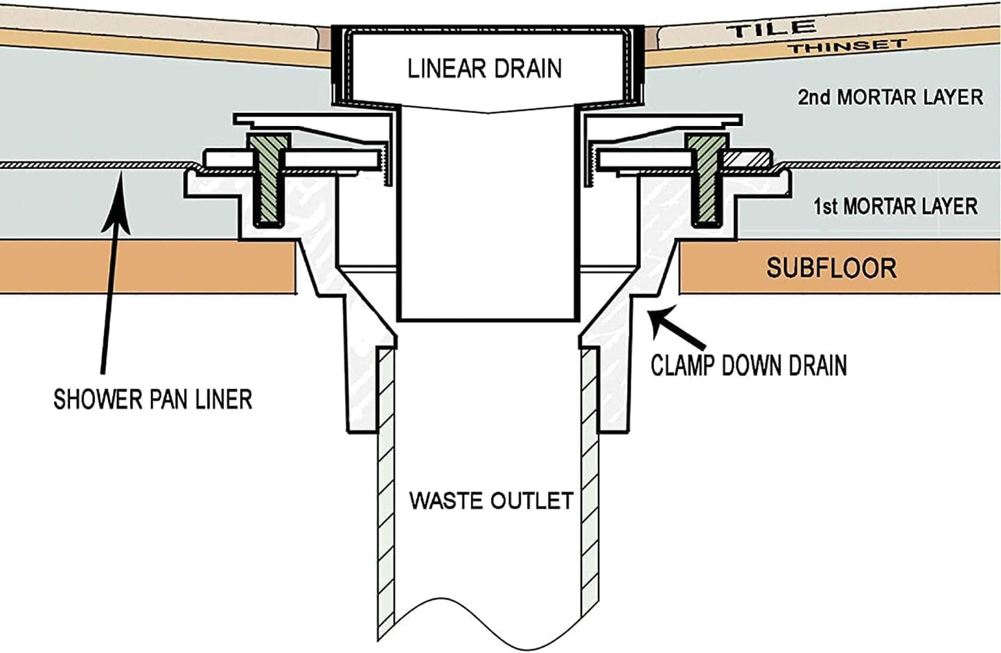 RANDOM Round Shower Drain SUS304 Stainless Steel Champagne Bronze Shower Drain 4 inch with Adjustable PVC Base Flange,Shower Floor Drain with Removable Cover Grid Grate