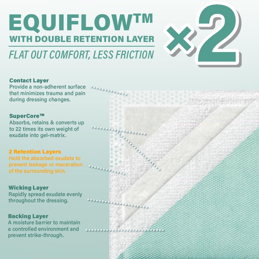EquiFlow Super Absorbent Dressing for Heavily Exuding Wound | Fast-Absorbing Non-Adhesive Polymer Dressing with Nonstick Gauze Pad | High Absorption & Retention | Pack of 10 (6" x 6")