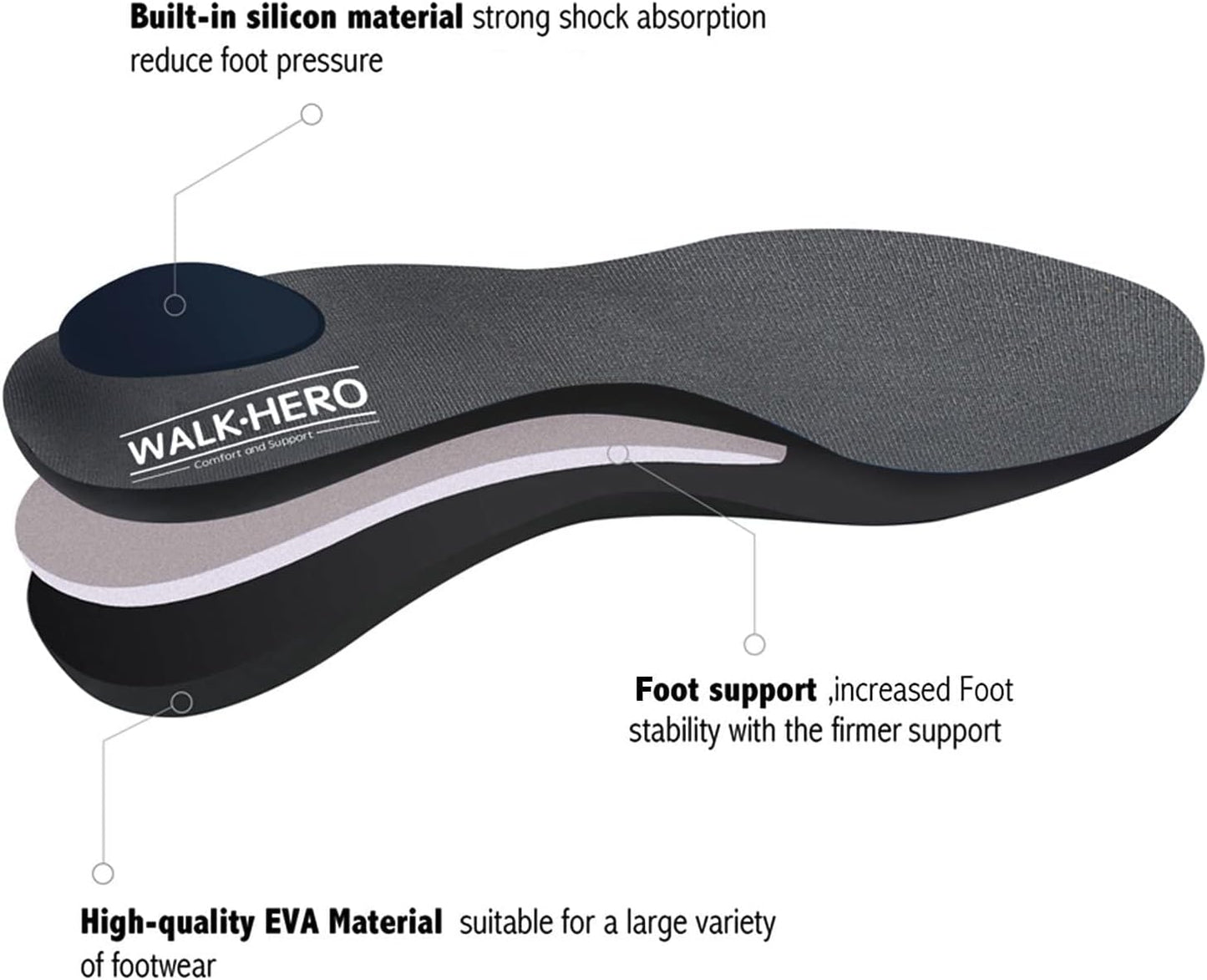 Plantar Fasciitis Feet Insoles Arch Supports Orthotics Inserts Relieve Flat Feet, High Arch (Mens 12-12 1/2 | Womens 14-14 1/2)