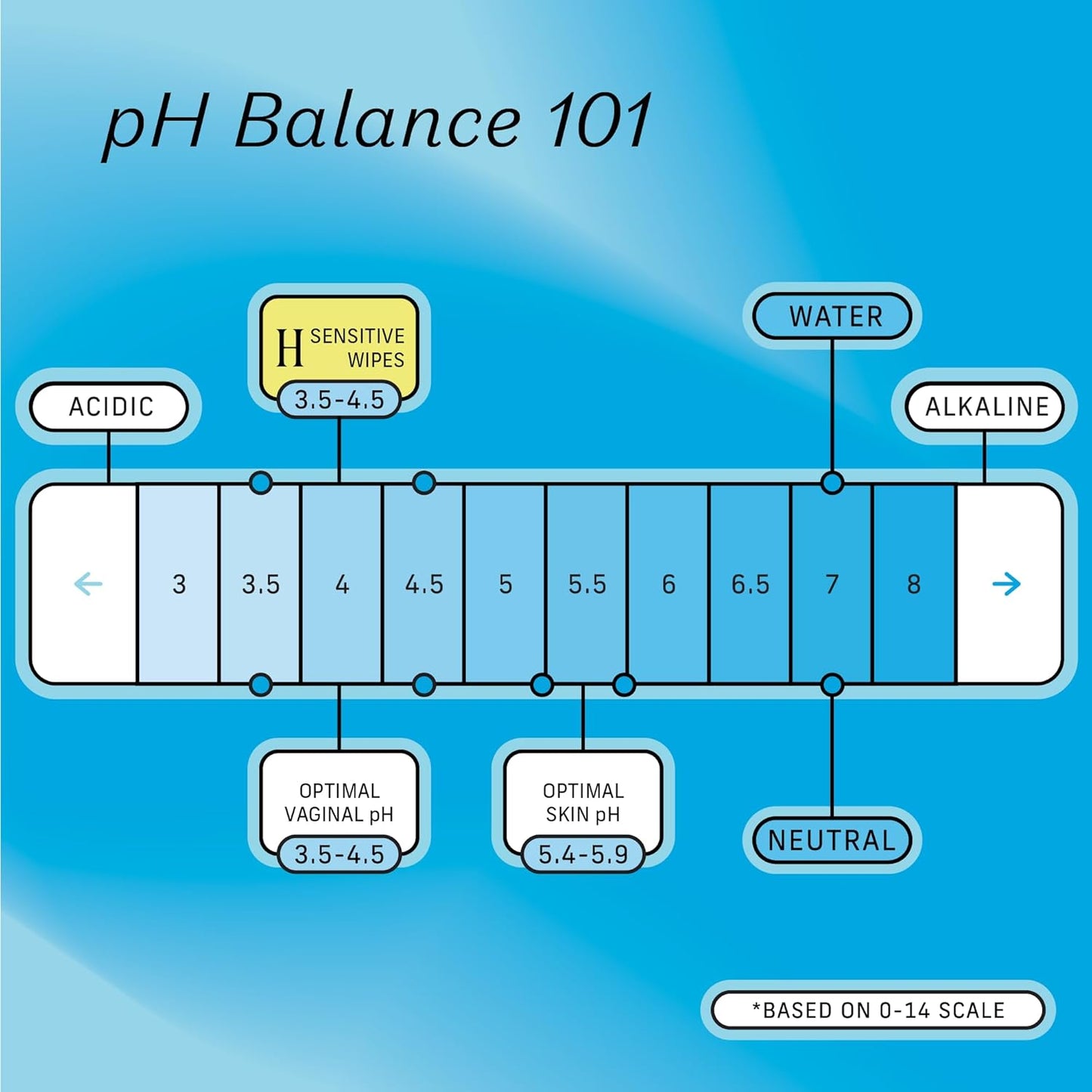 The Honey Pot Company - Feminine Wipes - Indivdually Wrapped - Daily PH Balancing, Fragrance & Sulfate Free Wipes for Intimate Parts, Body, or Face - Hygiene Products - 15 Ct (Pack 3)