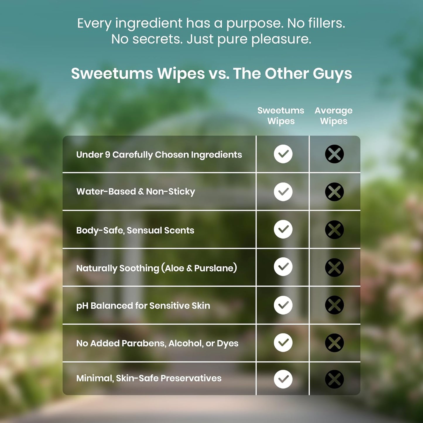 Sweetums Rose Scented Daily Feminine Wipes for Women – pH Balanced Unflavored Intimate Wipes – Water-Based, Aloe-Infused, Gentle on Sensitive Skin – Vegan, No Alcohol or Dyes, Travel-Friendly - 30ct