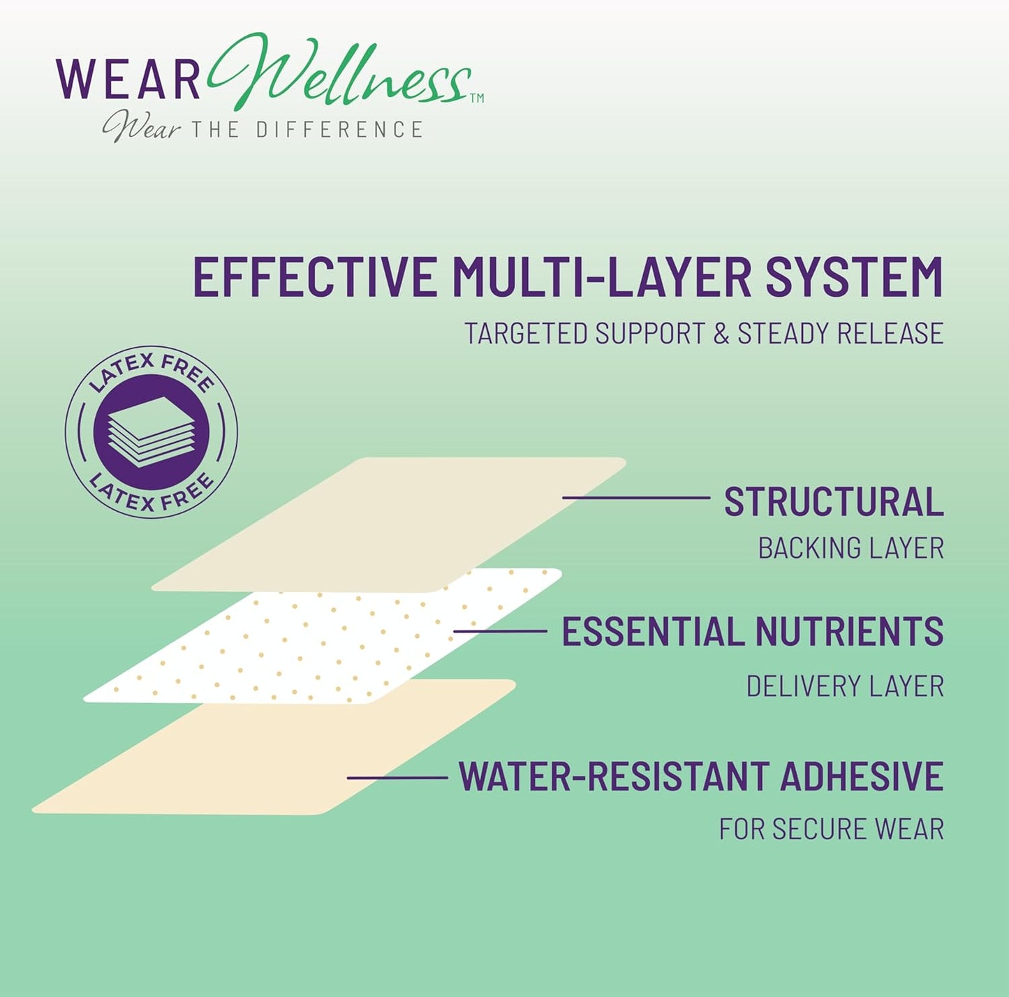 Clarity Film Patches – Topical Patches for Energy & Focus - Patch with Botanical Extracts – Natural Support for Memory & Concentration - Long-Lasting Effect – 32 Pack