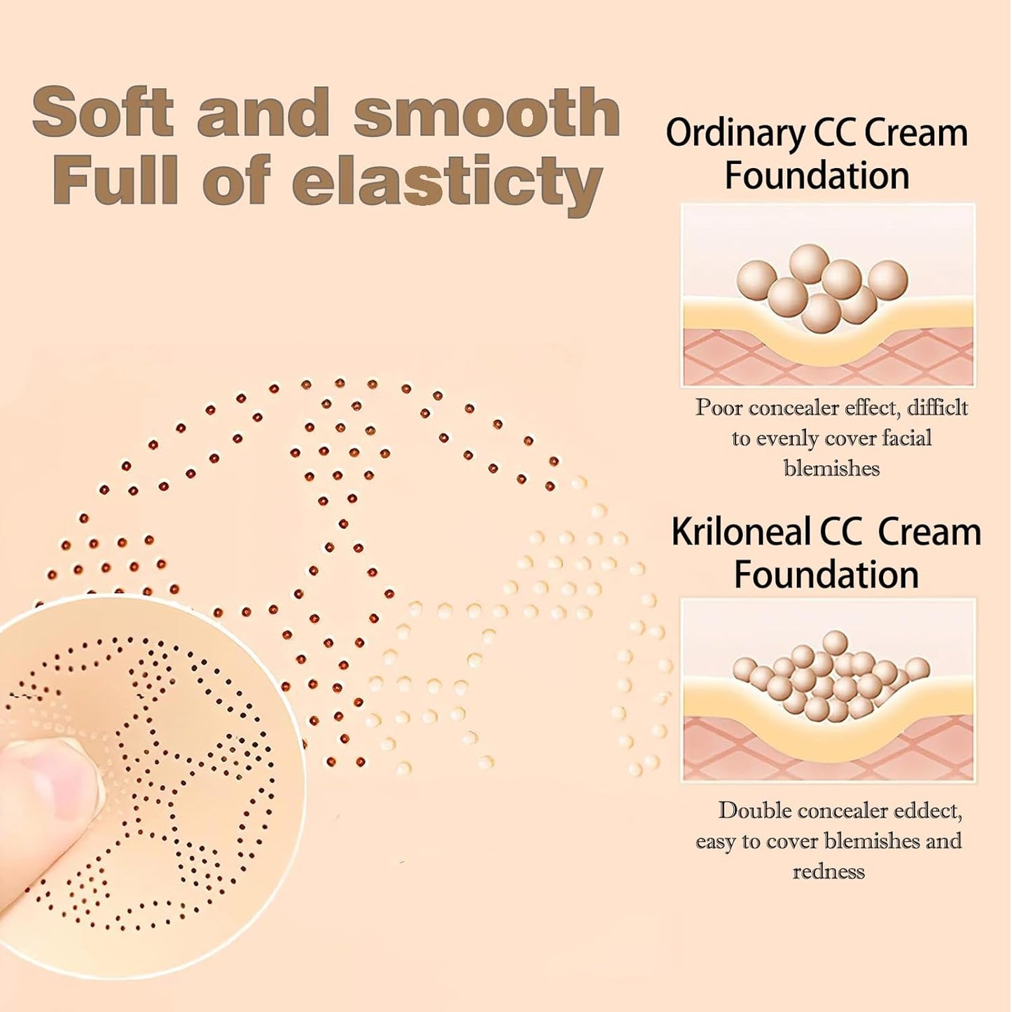 CC Cream Foundation Mushroom Head Air Cushion Face Makeup Moisturizing Concealer Waterproof Oil Control Long-Lasting Nude Makeup Even Skin Tone for All Skin Types (Nature)