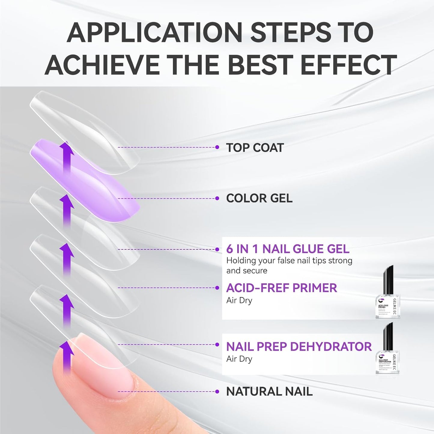Nail Repair Prep Dehydrator and Primer Kit - Gelike EC Acid-Free Fast Air Dry for Bond Acrylic Gel Tips - Safe Healthy Foundation for Weak Thin Nails - Long Lasting for Professional Salon Manicure