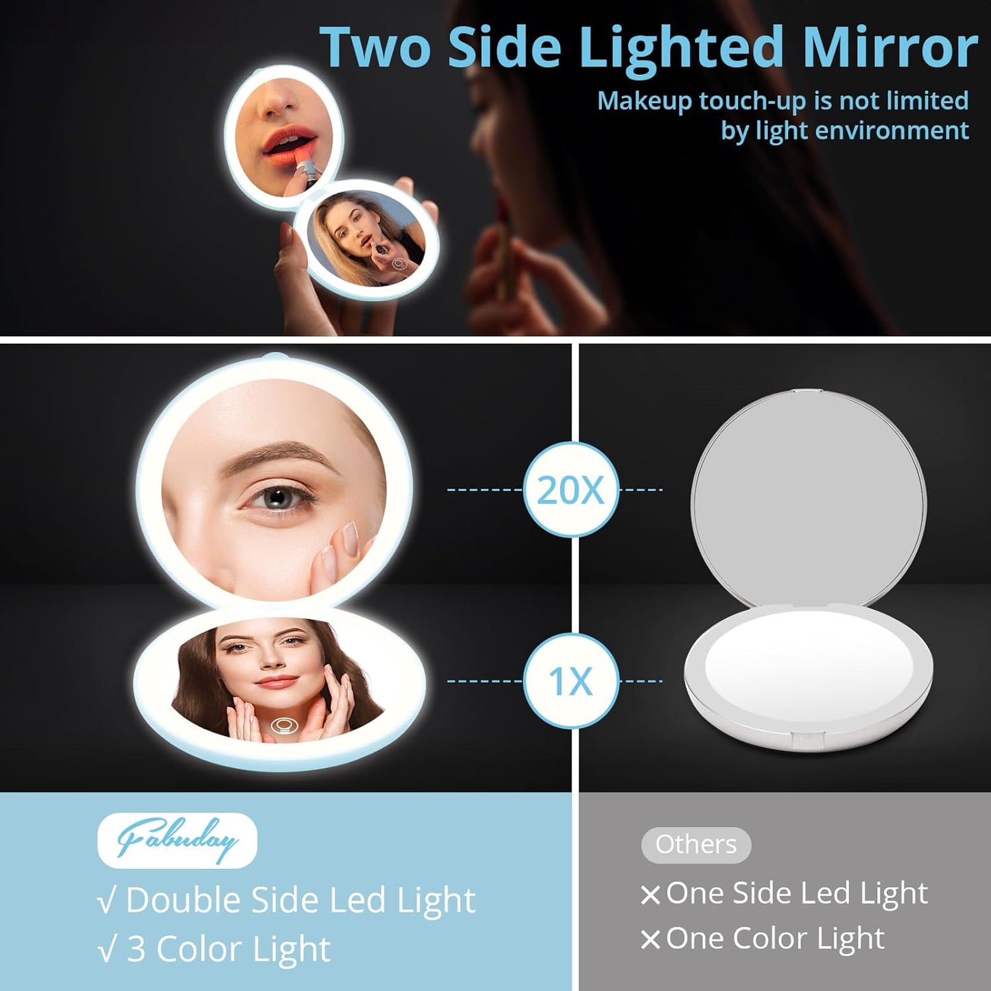 Fabuday Travel Compact Magnifying Makeup Mirror with Lights - Large 4.8'' Wide Led Lighted Portable Mirror with 1x/20x Magnification, Rechargeable Small Foldable 3 Color Lighting Mirrors, Blue