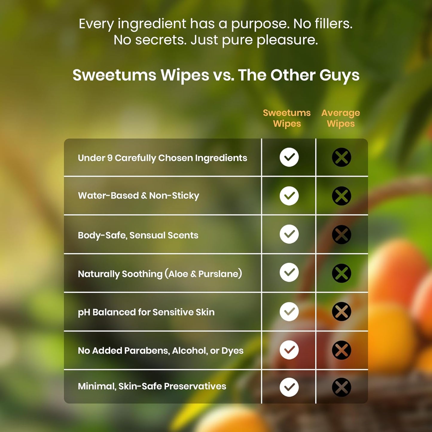 Sweetums Mango Scented Daily Feminine Wipes for Women – pH Balanced Unflavored Intimate Wipes – Water-Based, Aloe-Infused, Gentle on Sensitive Skin – Vegan, No Alcohol or Dyes, Travel-Friendly - 30ct