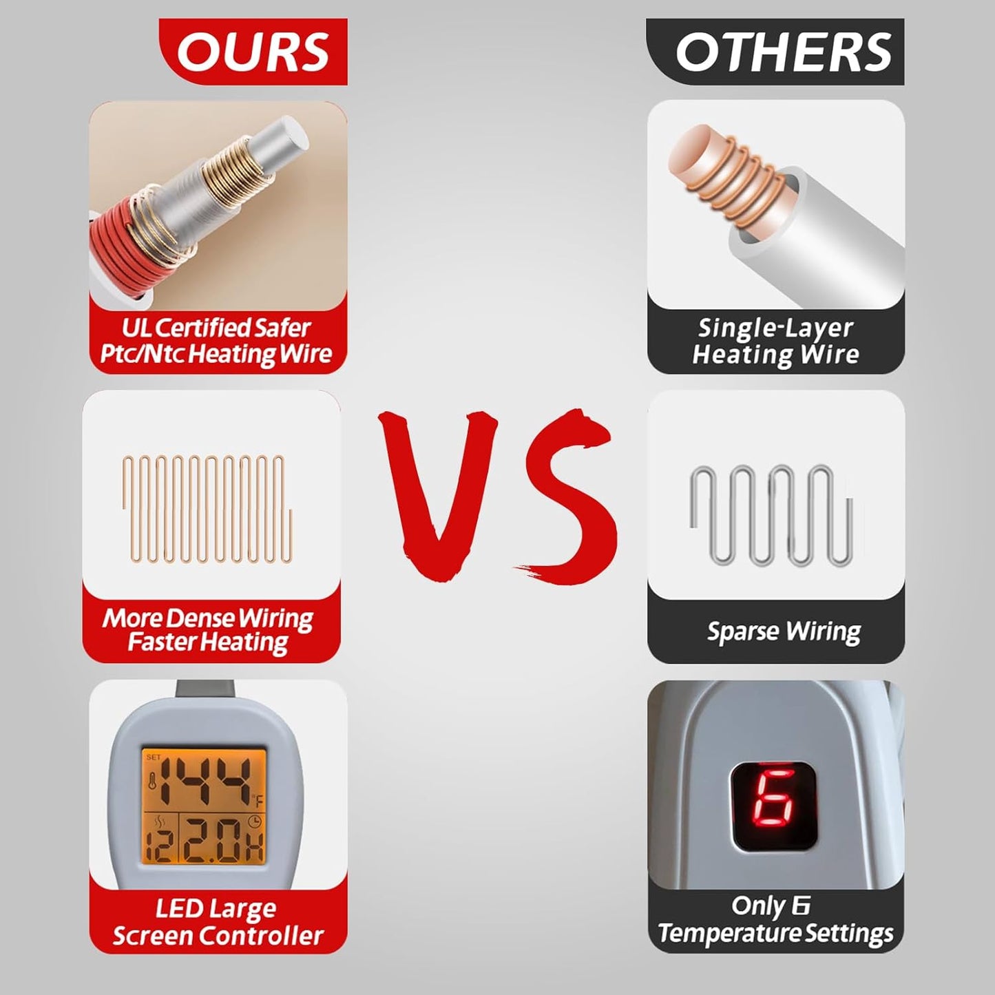 Ambershine 17''x33'' XXXL King Size Heating Pad with 12 Temperature Settings & 4 Auto-Off Countdown Timers, Pain Relief for Back/Neck/Shoulders/Abdomen/Legs, Christmas Gifts for mom dad (Light Grey)