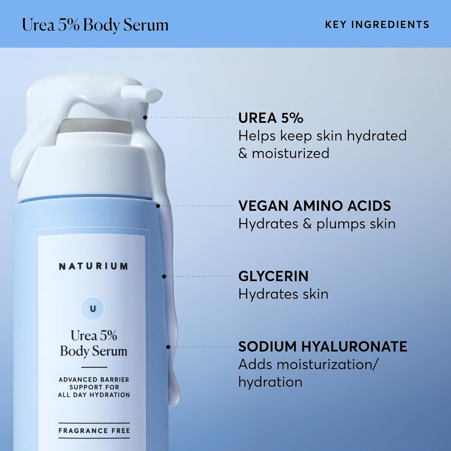 Naturium Urea 5% Body Serum, Lightweight, Hydrating Serum with Nourishing & Soothing Benefits for Barrier Support, Vegan & Cruelty-Free, 14 oz