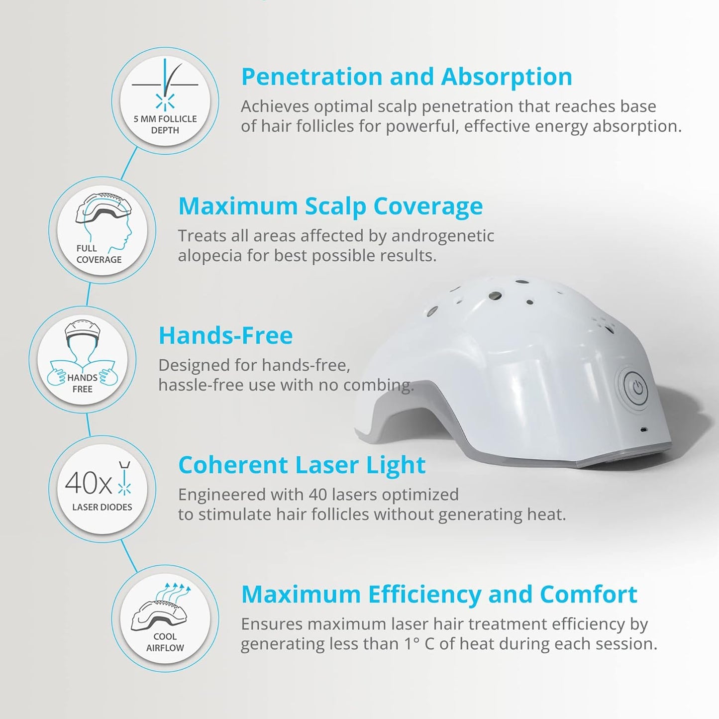 EVO Laser Hair Growth Helmet LH40 – 100% Laser, No Ineffective LEDs – FDA-Cleared Red Light Therapy for Hair Regrowth 4x Week – Made in the USA
