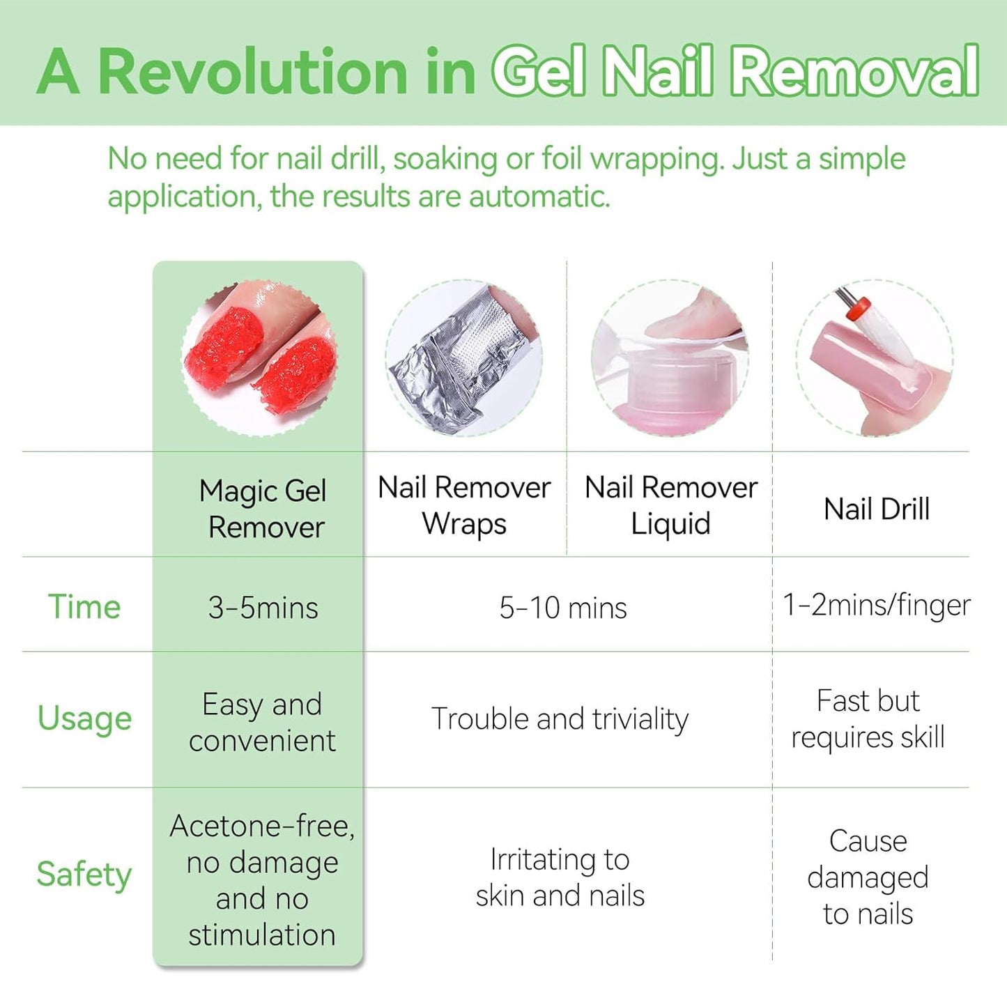 Born Pretty Magic Gel Nail Polish Remover, HEMA&TPO FREE,Quickly Remove Nail Polish in 2-5 Minutes,No Need for Foil Soaking Or Wrapping