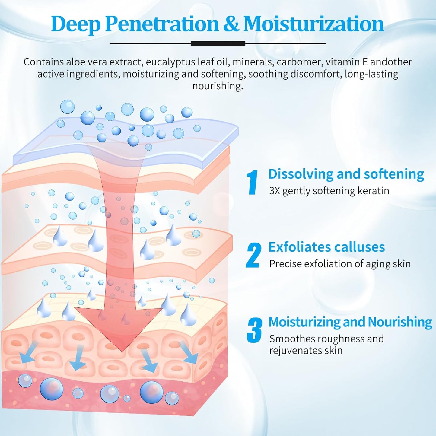 Pedicure Kit Foot Soak Set: Bubble Salt, Sugar Scrub, Massage Mask, Massage Lotion in a Box, 4 Step Foot Spa Kit for Dry Feet, Calluses and Tired Feet(3 Set Pacific Waves)